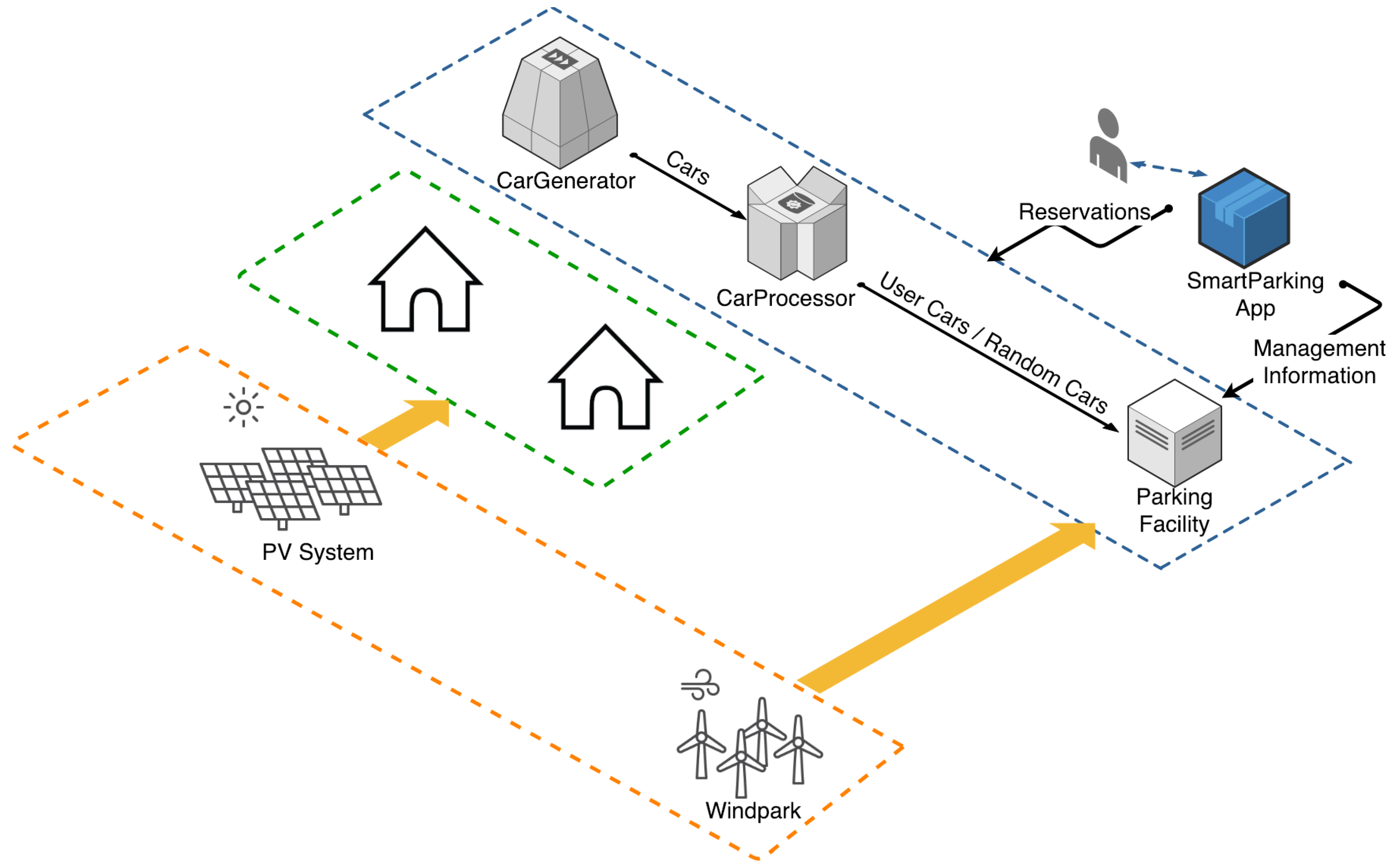 Futureinternet 11 00218 g005