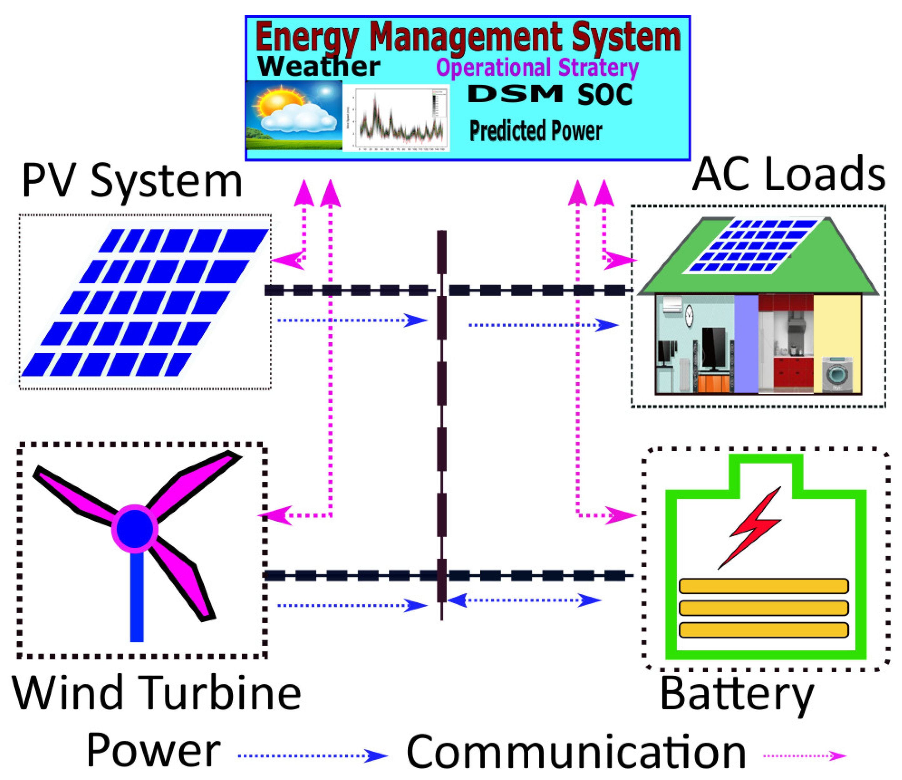 Futureinternet 11 00219 g001