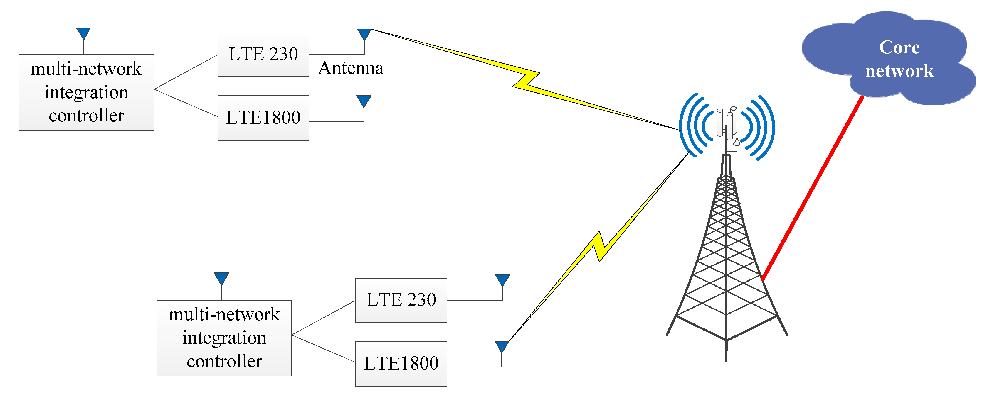 Futureinternet 11 00221 g010