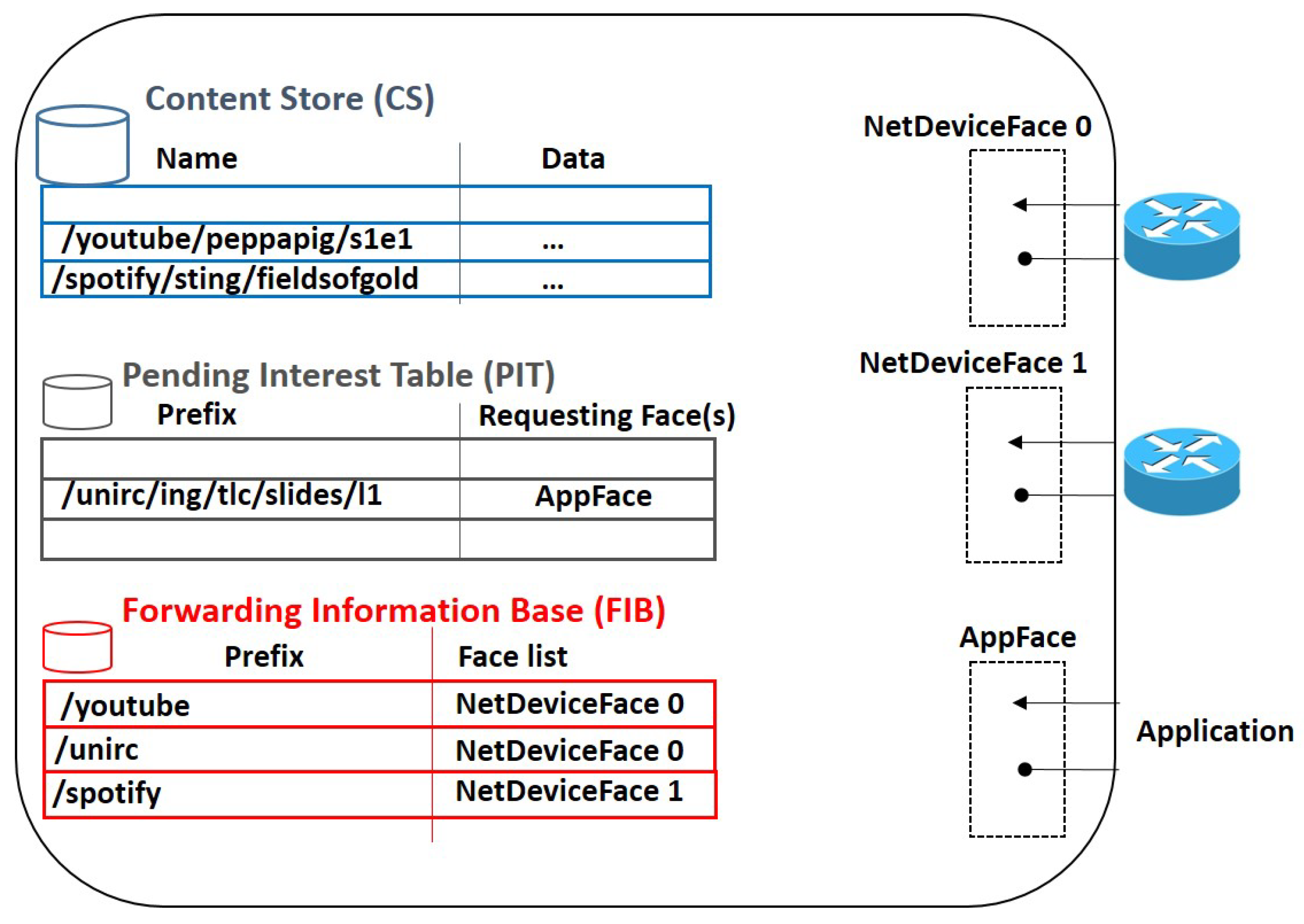 Futureinternet 11 00222 g001