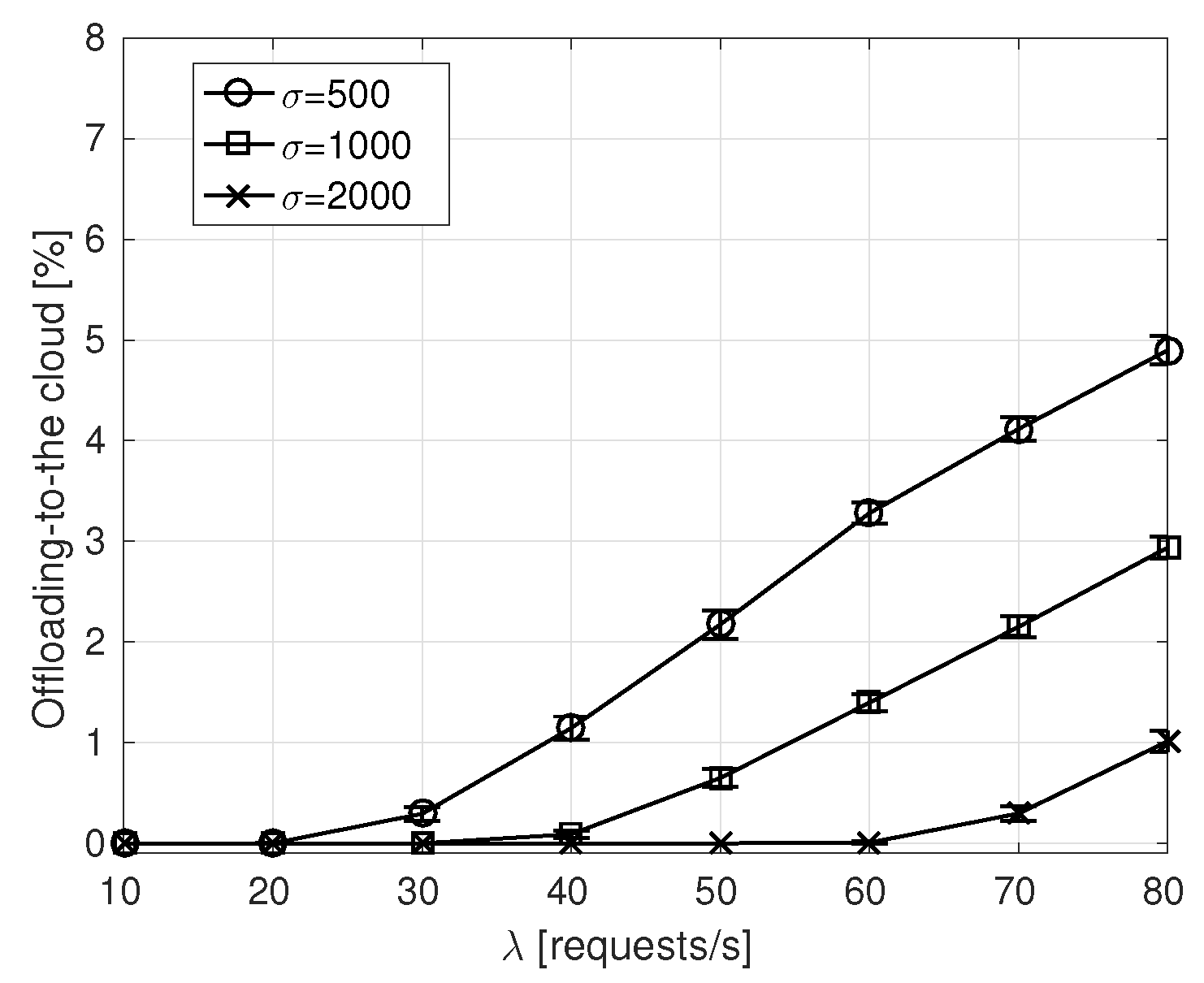 Futureinternet 11 00222 g006