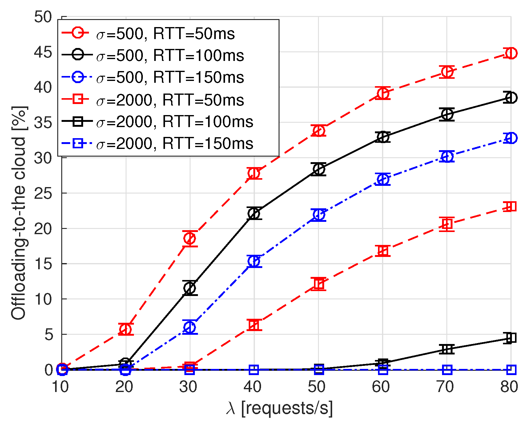 Futureinternet 11 00222 g008