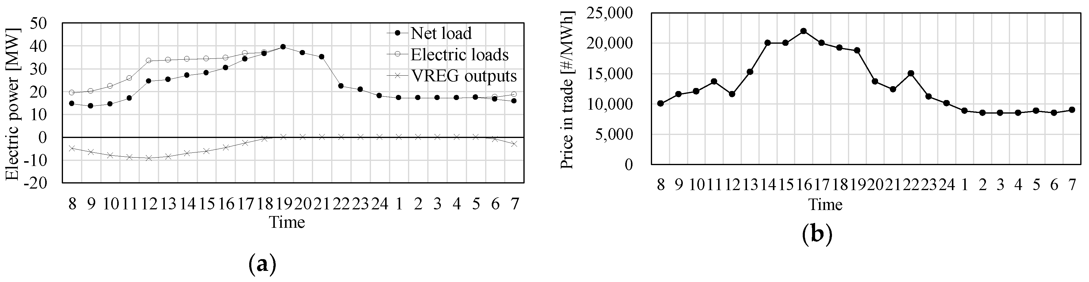 Futureinternet 11 00223 g002