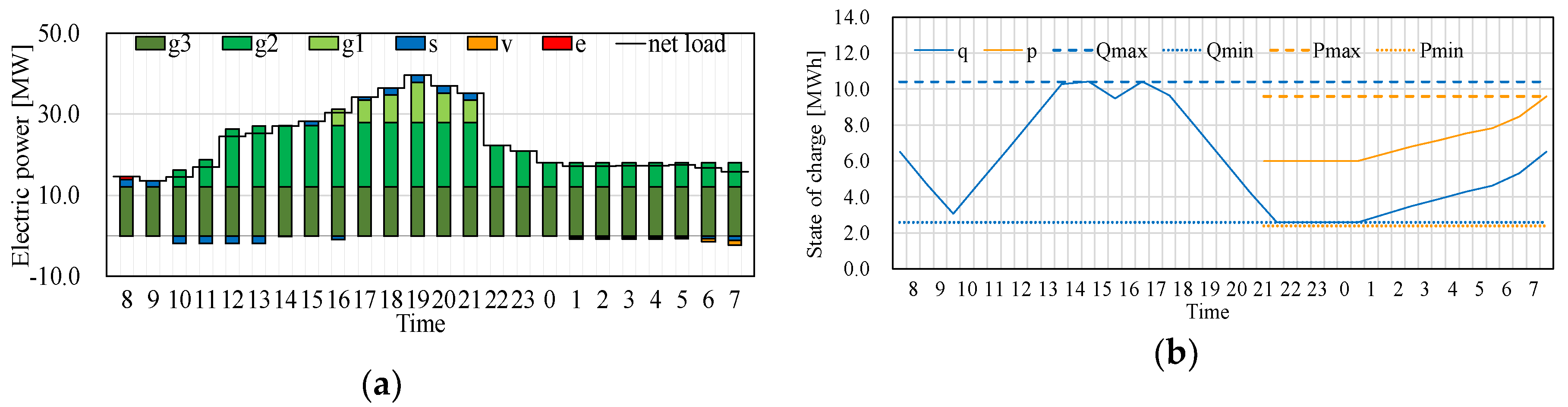 Futureinternet 11 00223 g003