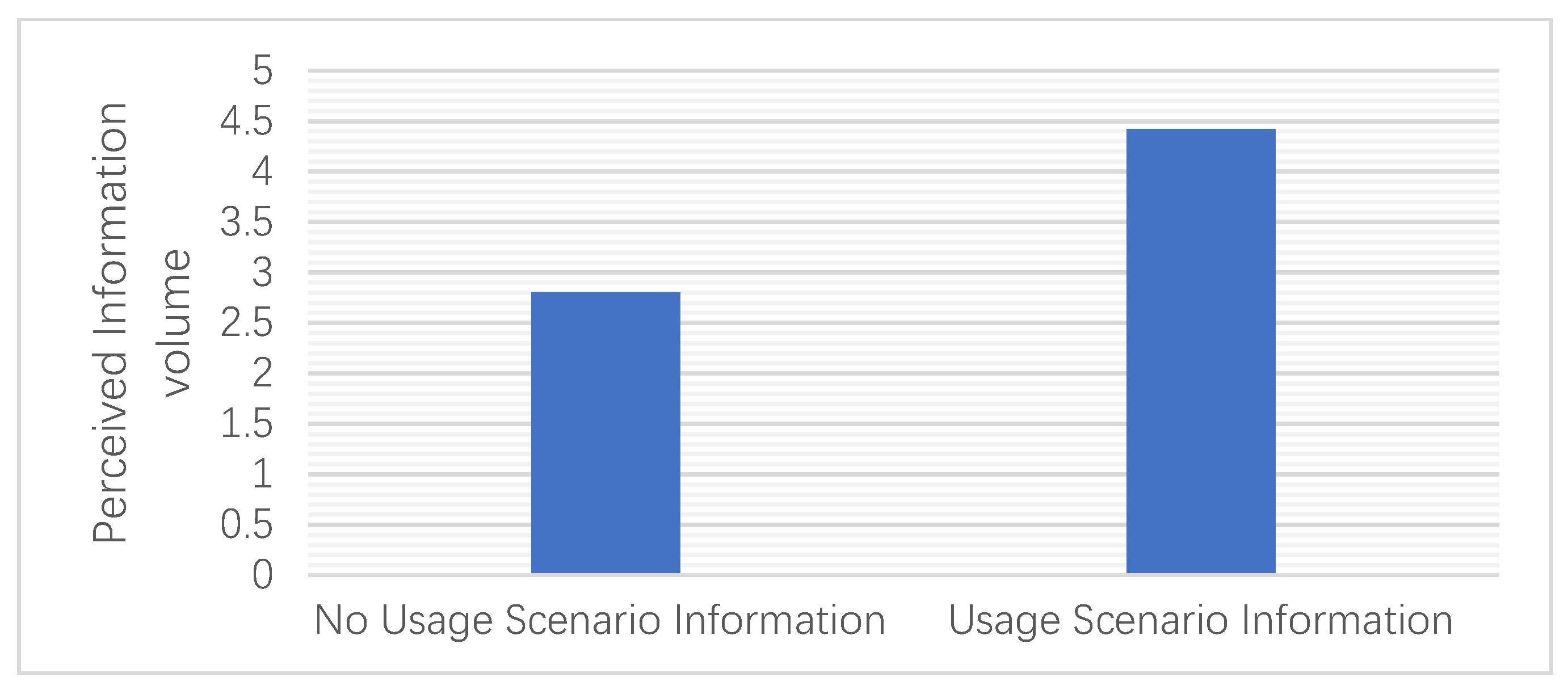 Futureinternet 11 00224 g008