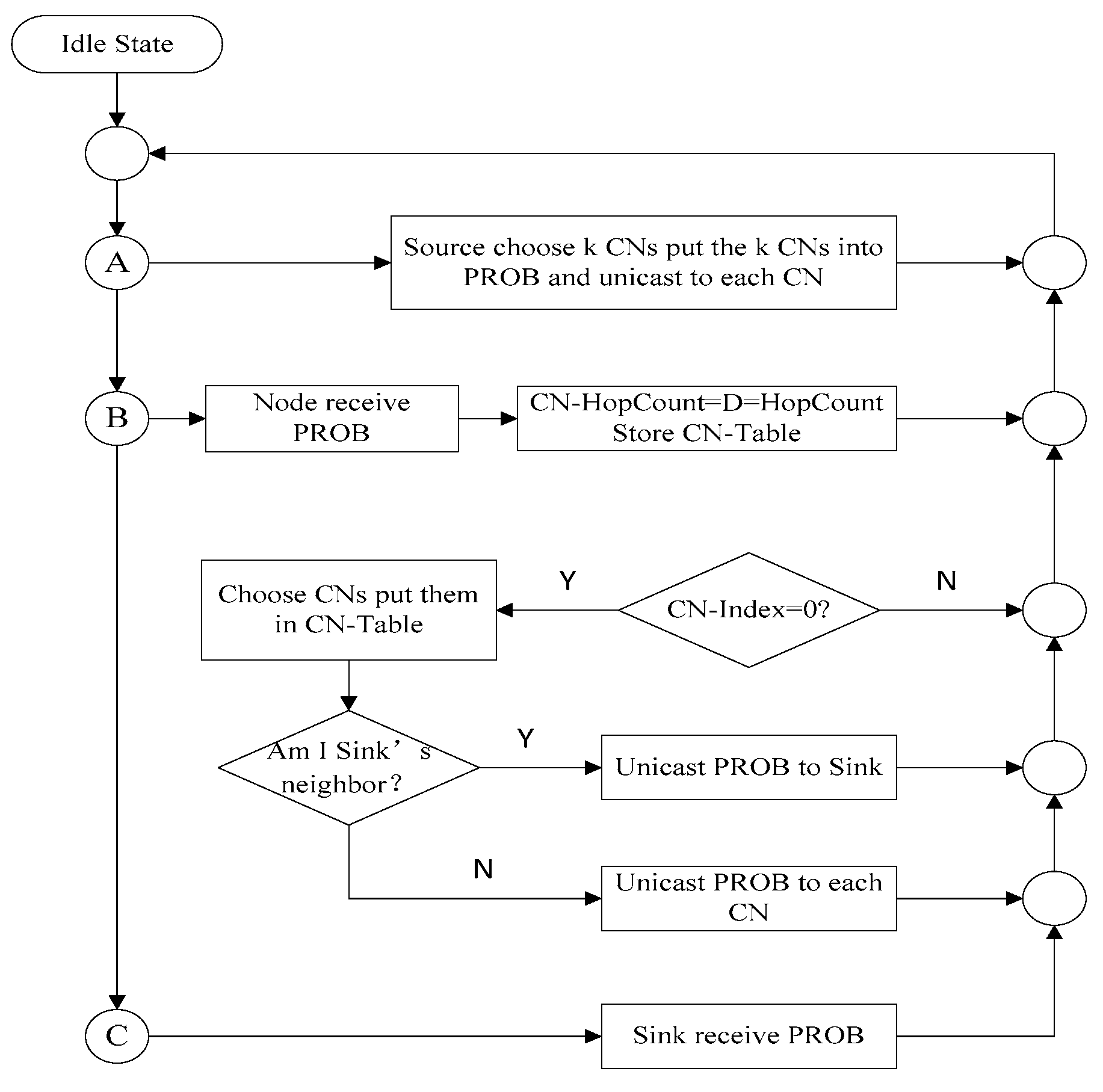 Hop Storage Index Chart