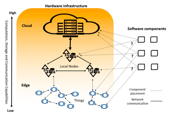 Futureinternet 11 00235 g001 550