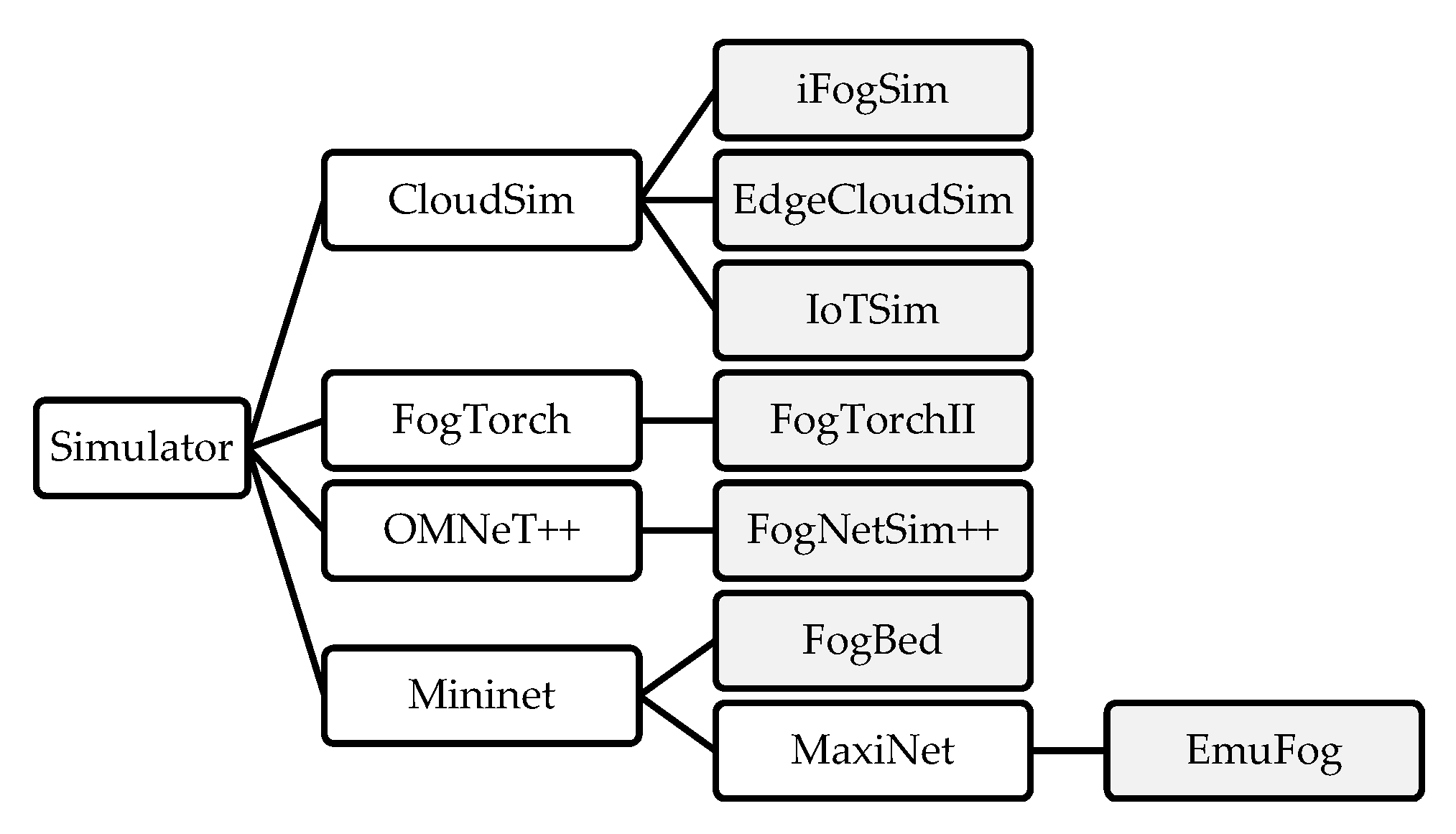 Futureinternet 11 00235 g004