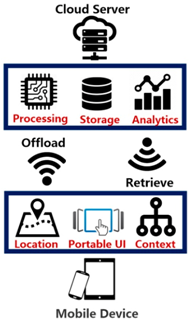 Futureinternet 11 00238 i002 Futureinternet 11 00238 i002