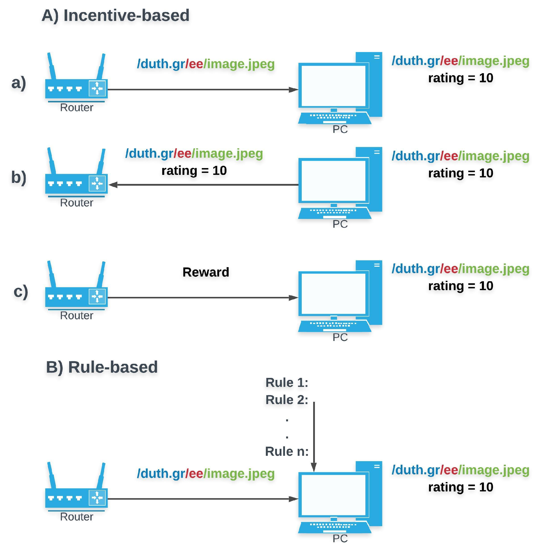 Futureinternet 11 00241 g006