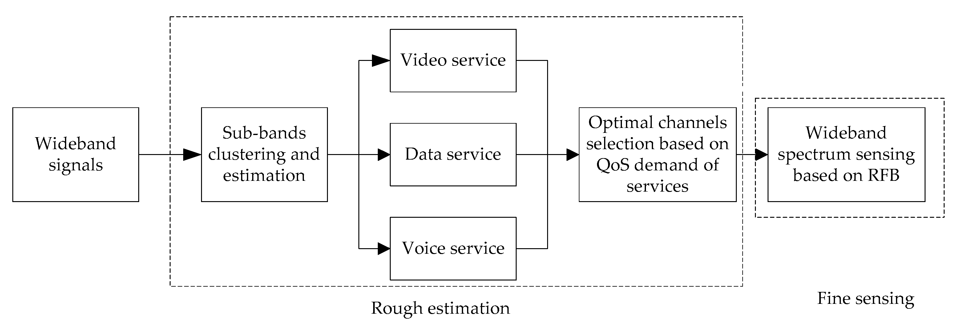 Futureinternet 11 00244 g001