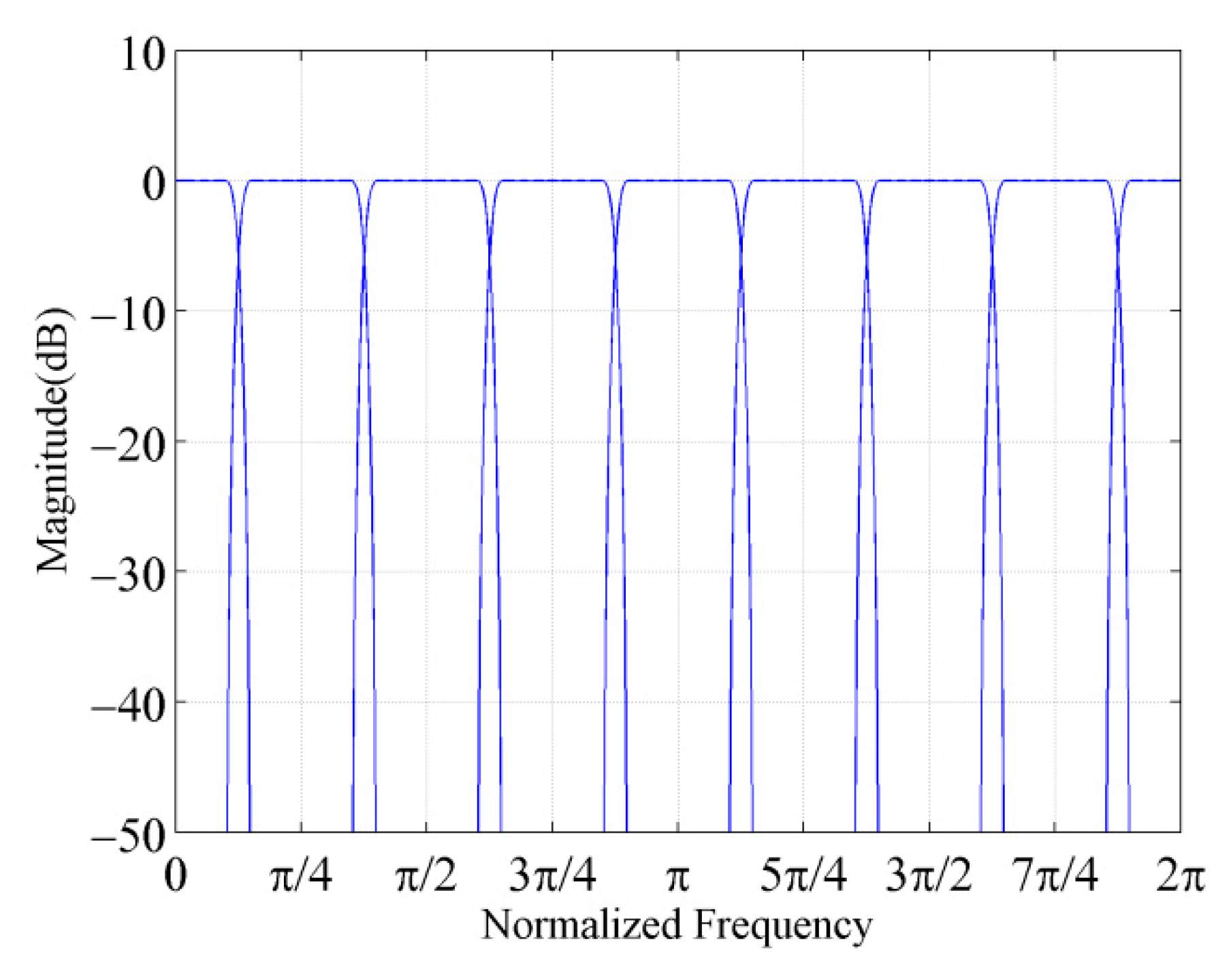 Futureinternet 11 00244 g004