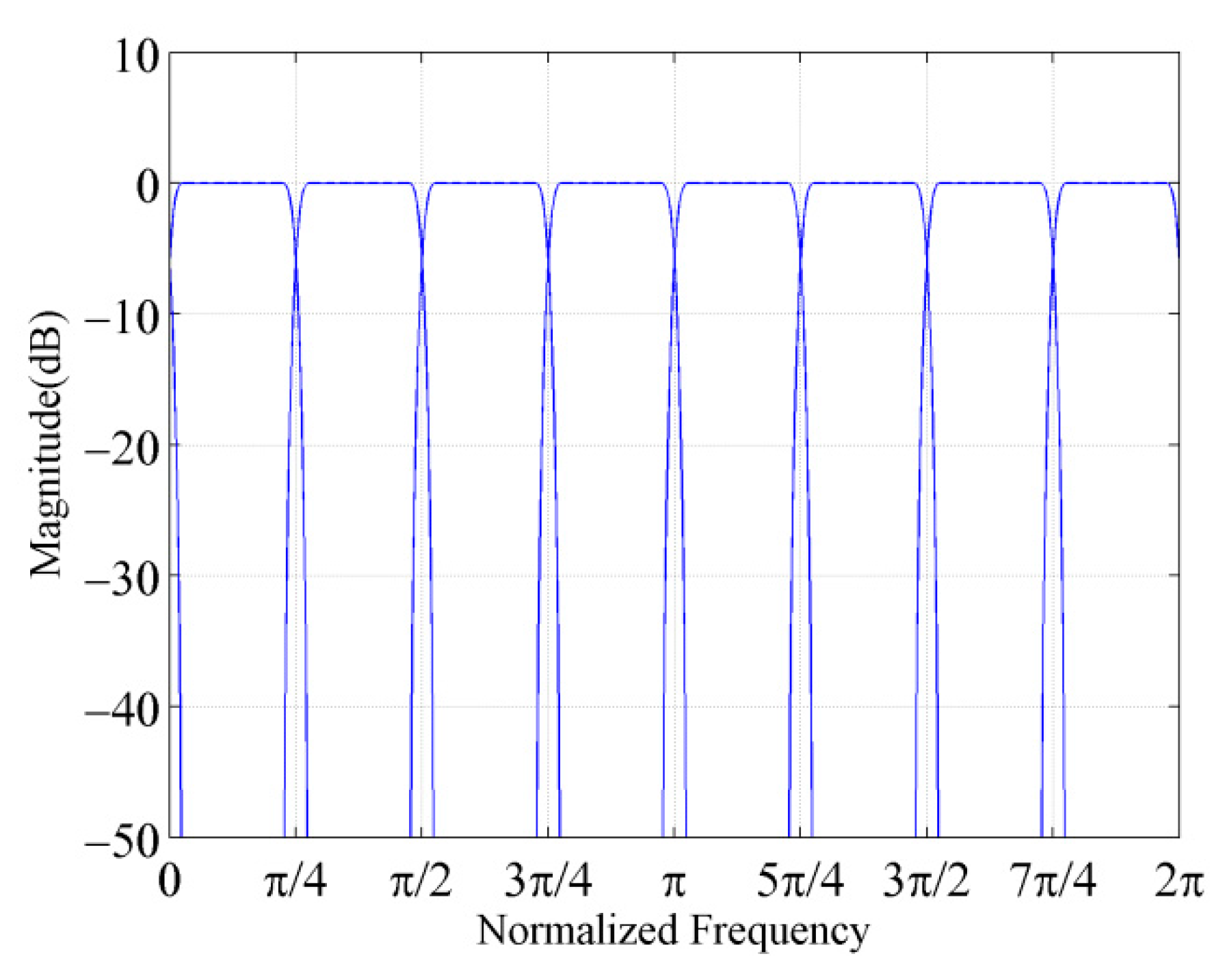 Futureinternet 11 00244 g006