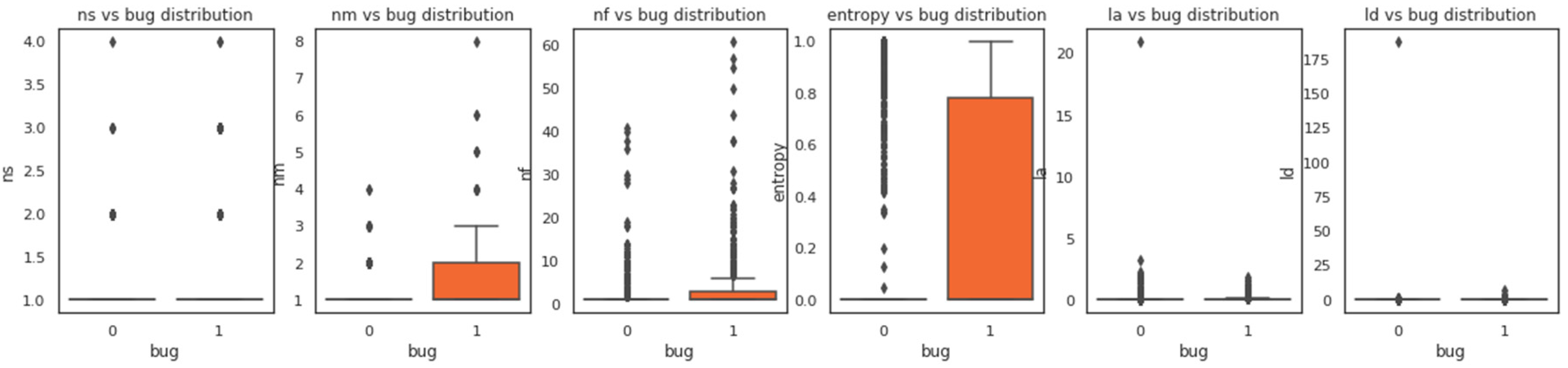 Futureinternet 11 00246 g005a 550