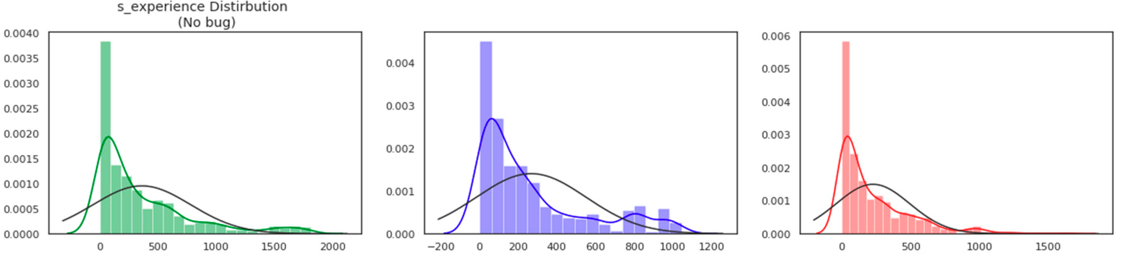 Futureinternet 11 00246 g006 550