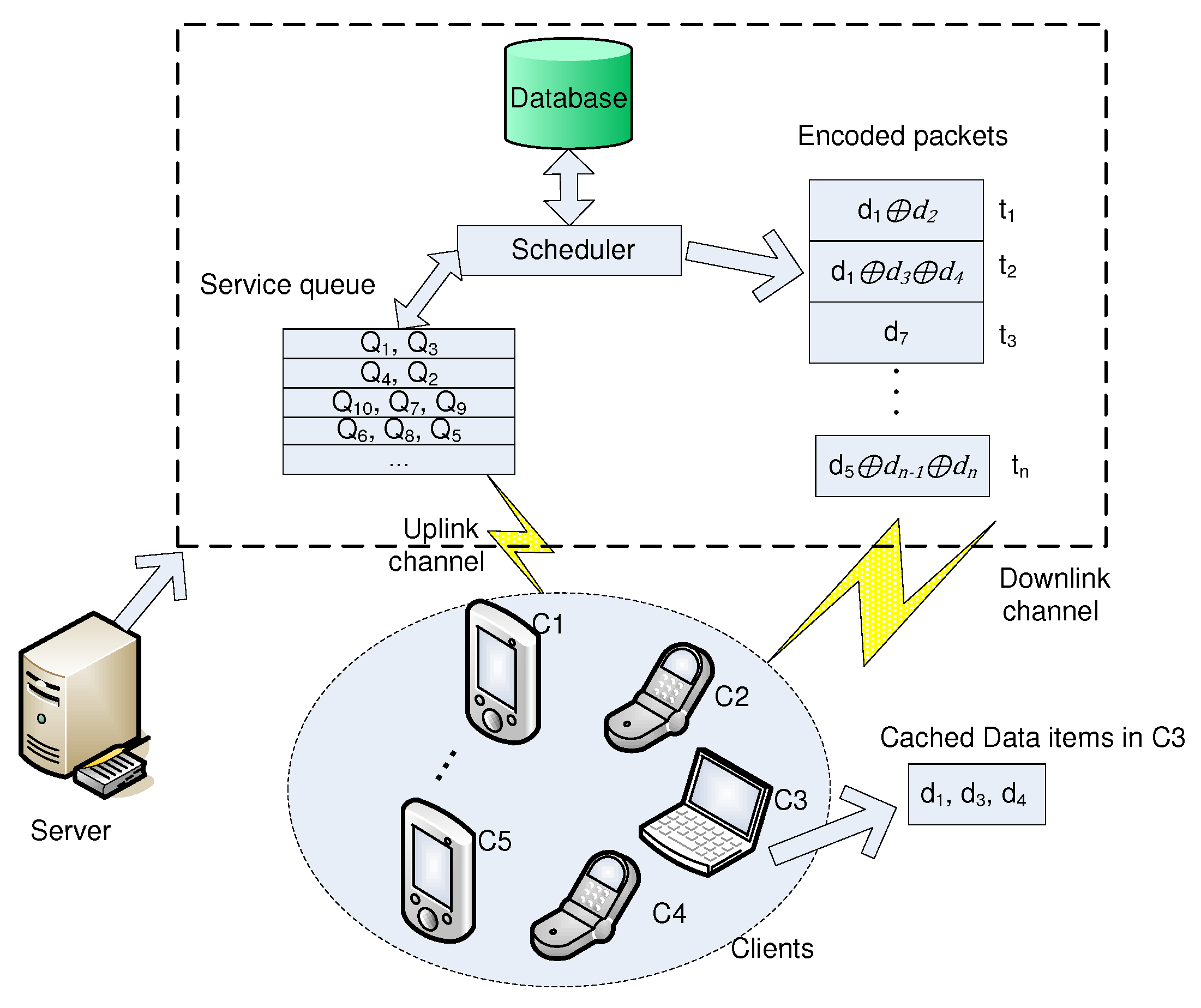 Futureinternet 11 00248 g001