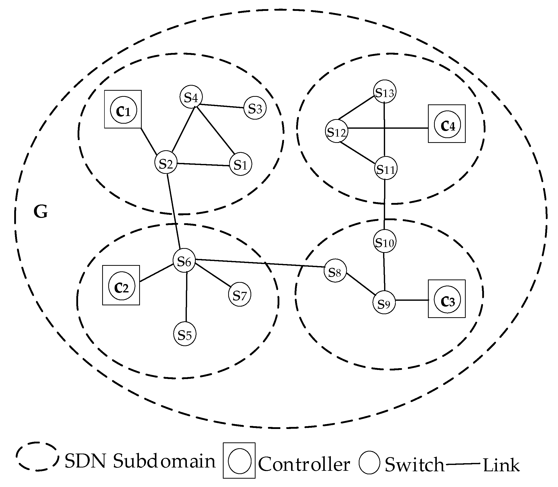 Futureinternet 11 00252 g002