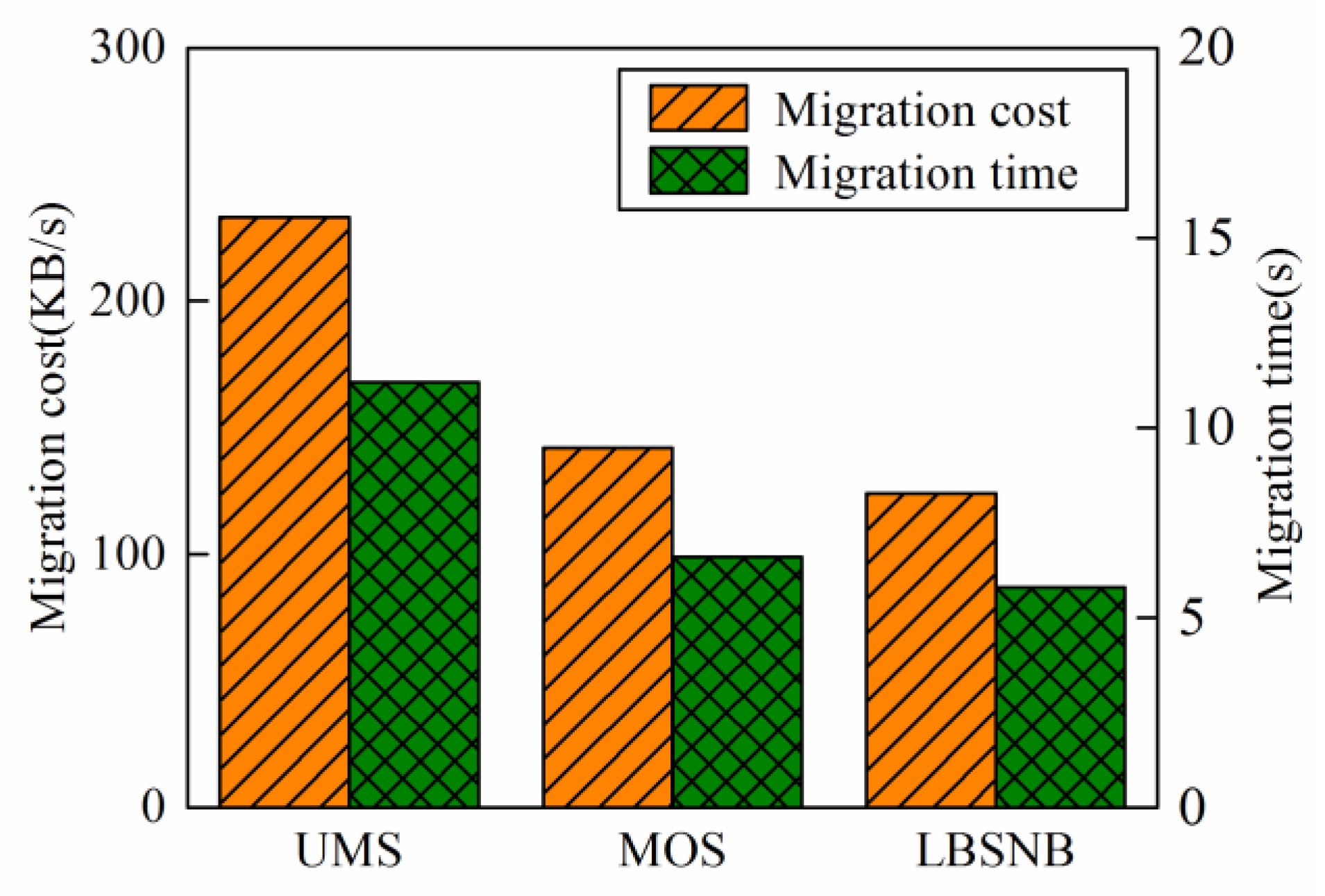 Futureinternet 11 00252 g007