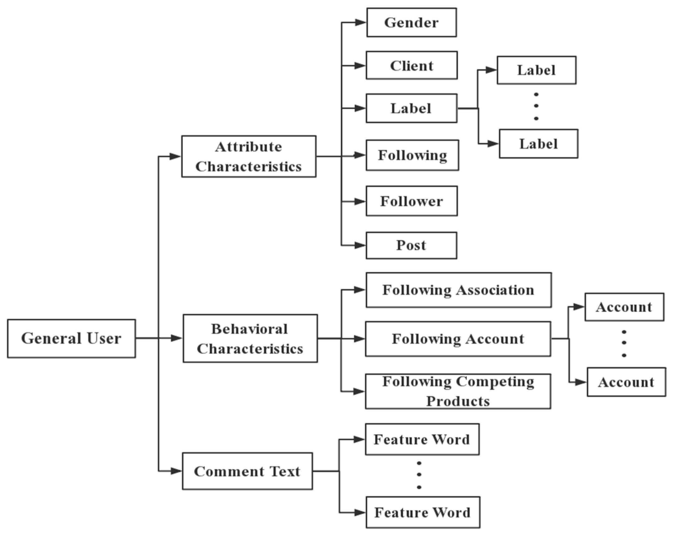 Futureinternet 11 00254 g001