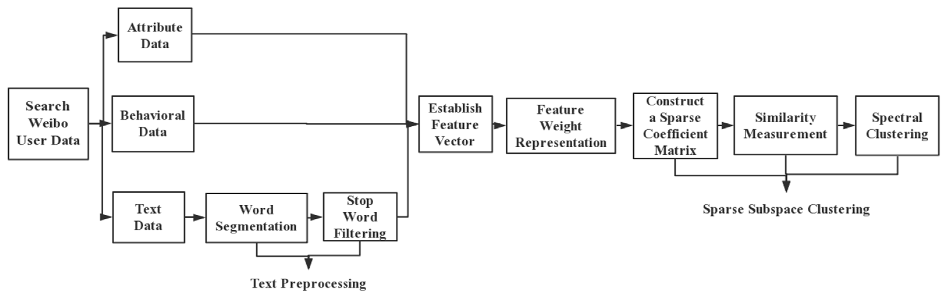 Futureinternet 11 00254 g002