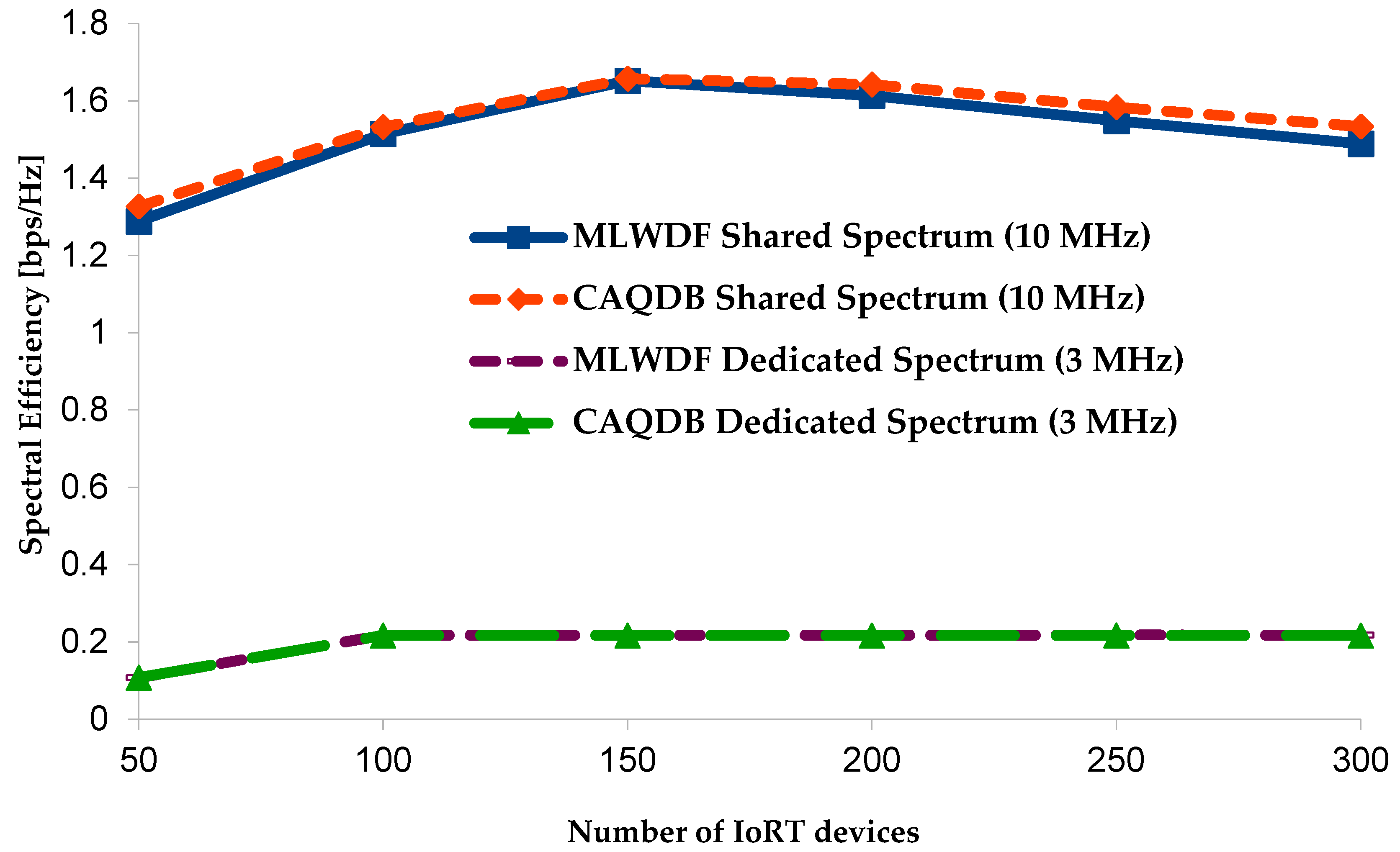 Futureinternet 11 00257 g009