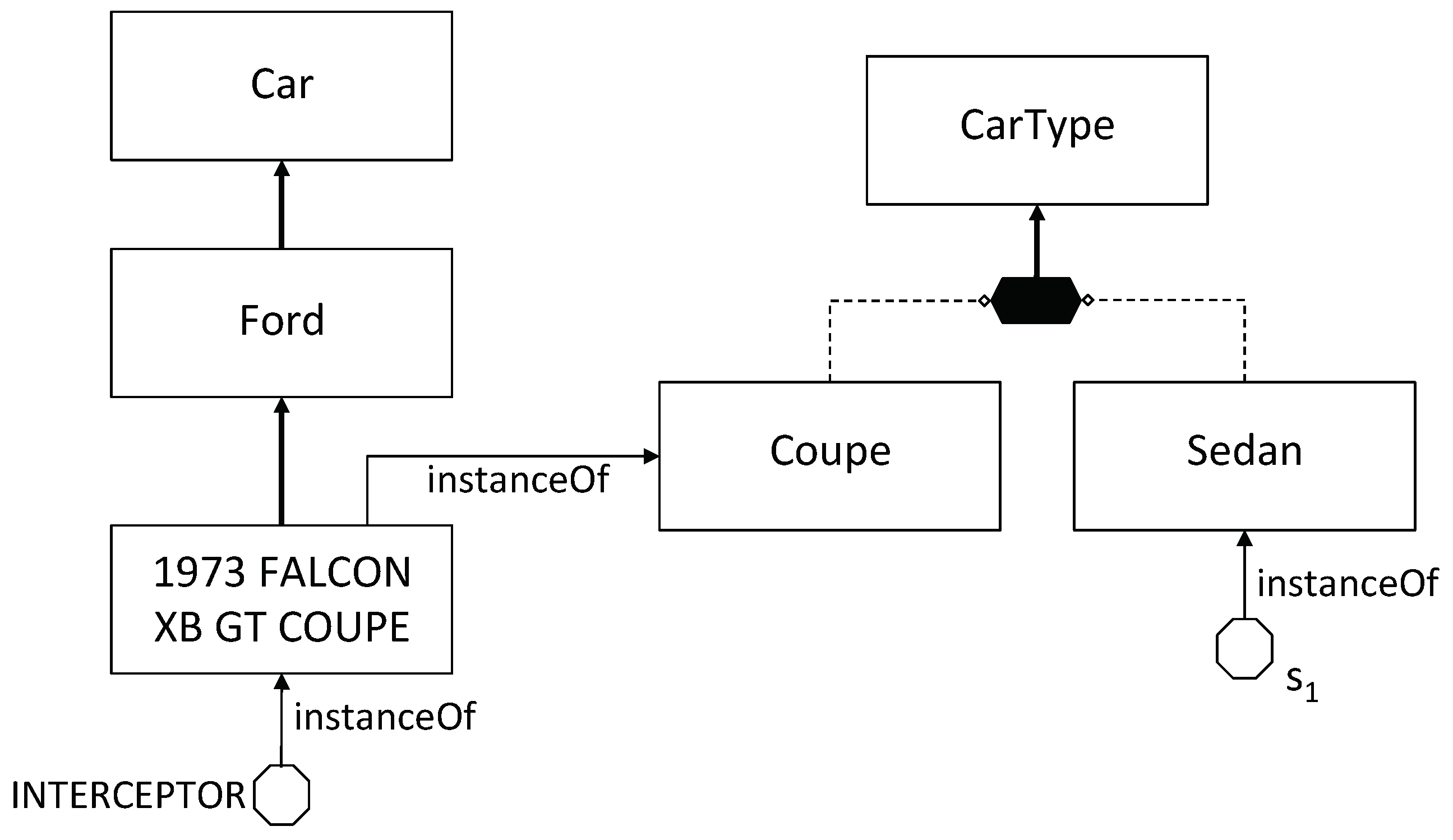 Schematic diagram of the legal Negotiation. Break Unit schema. Public schema