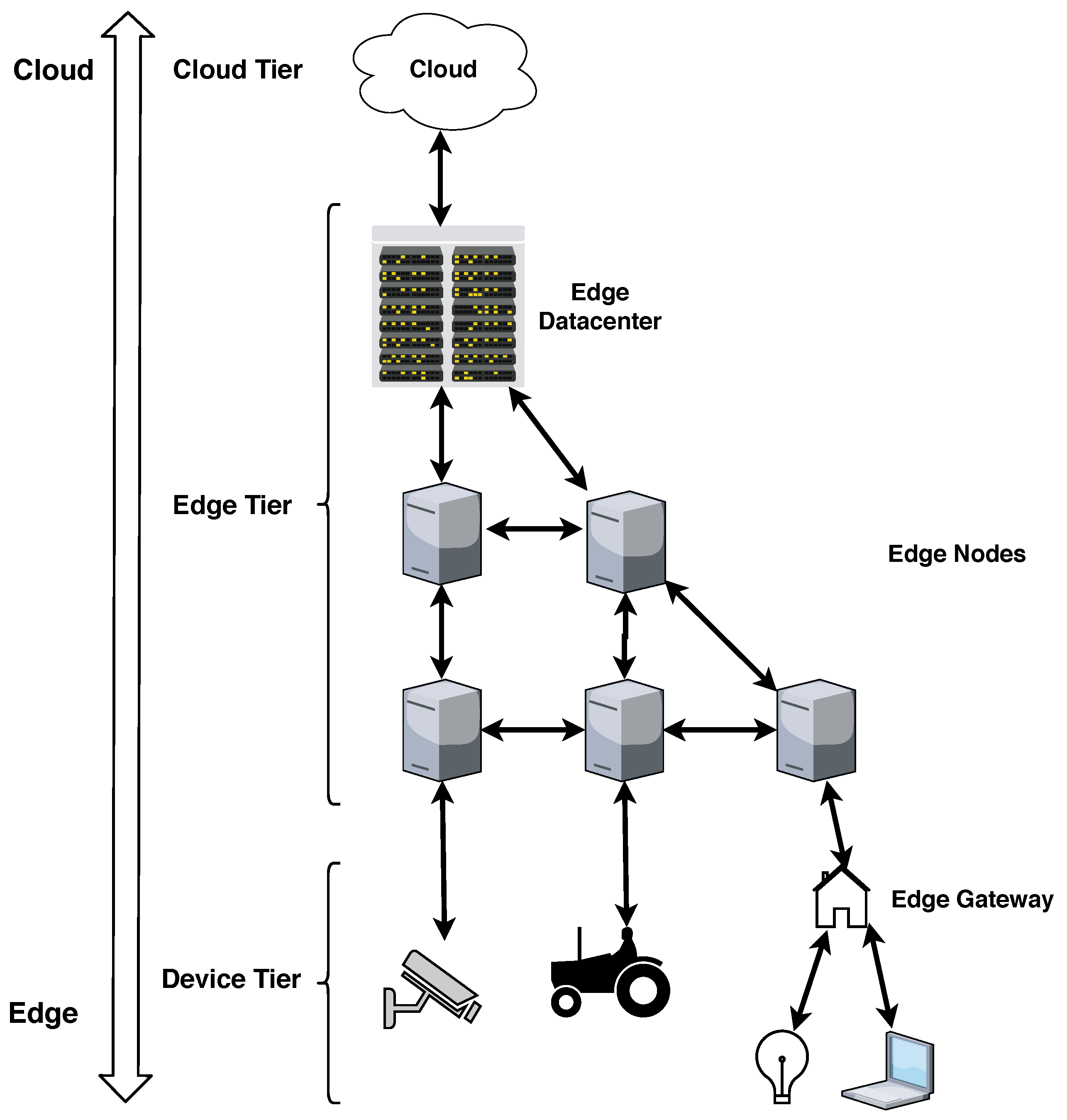 Futureinternet 11 00262 g001