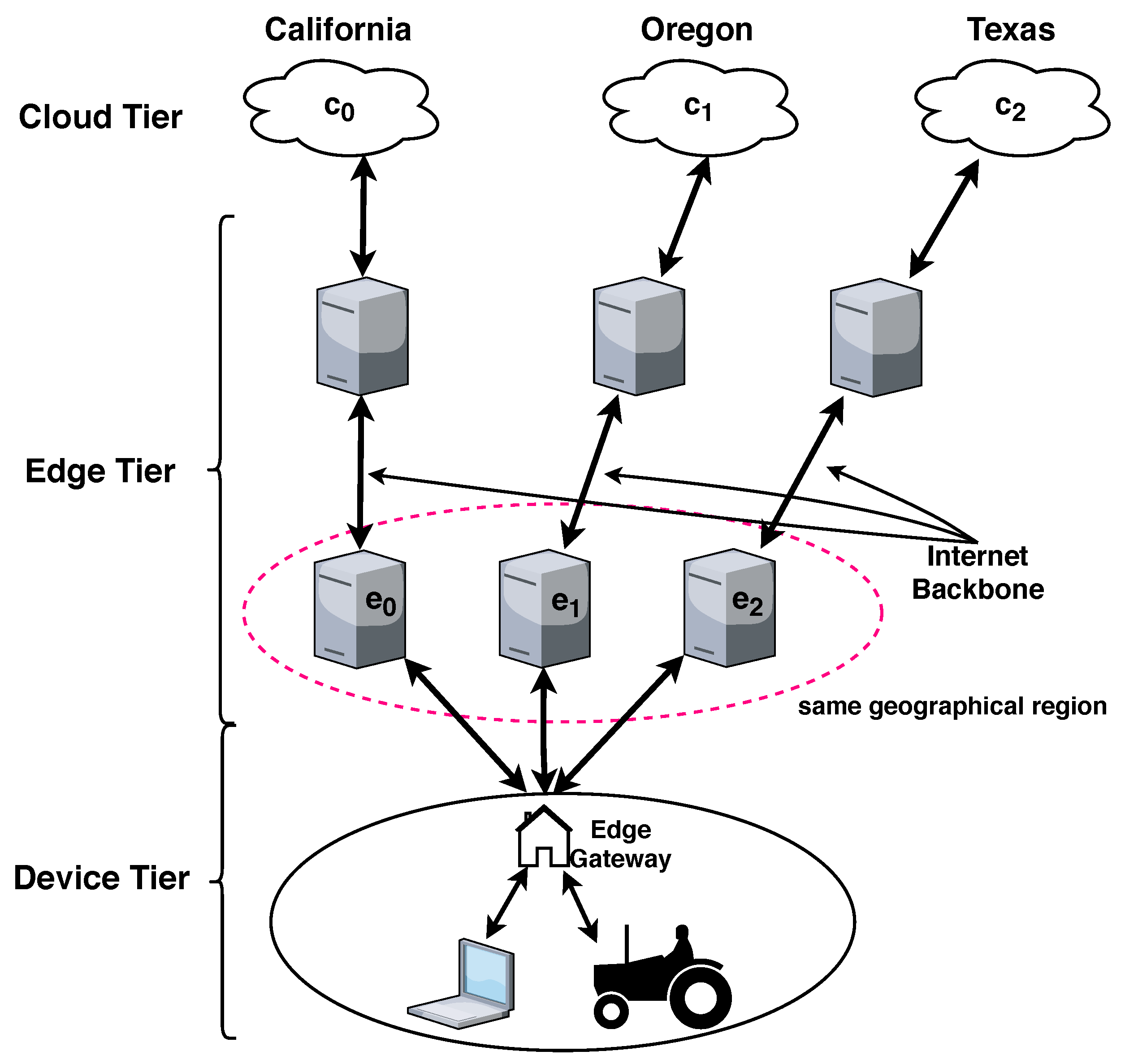 Futureinternet 11 00262 g002