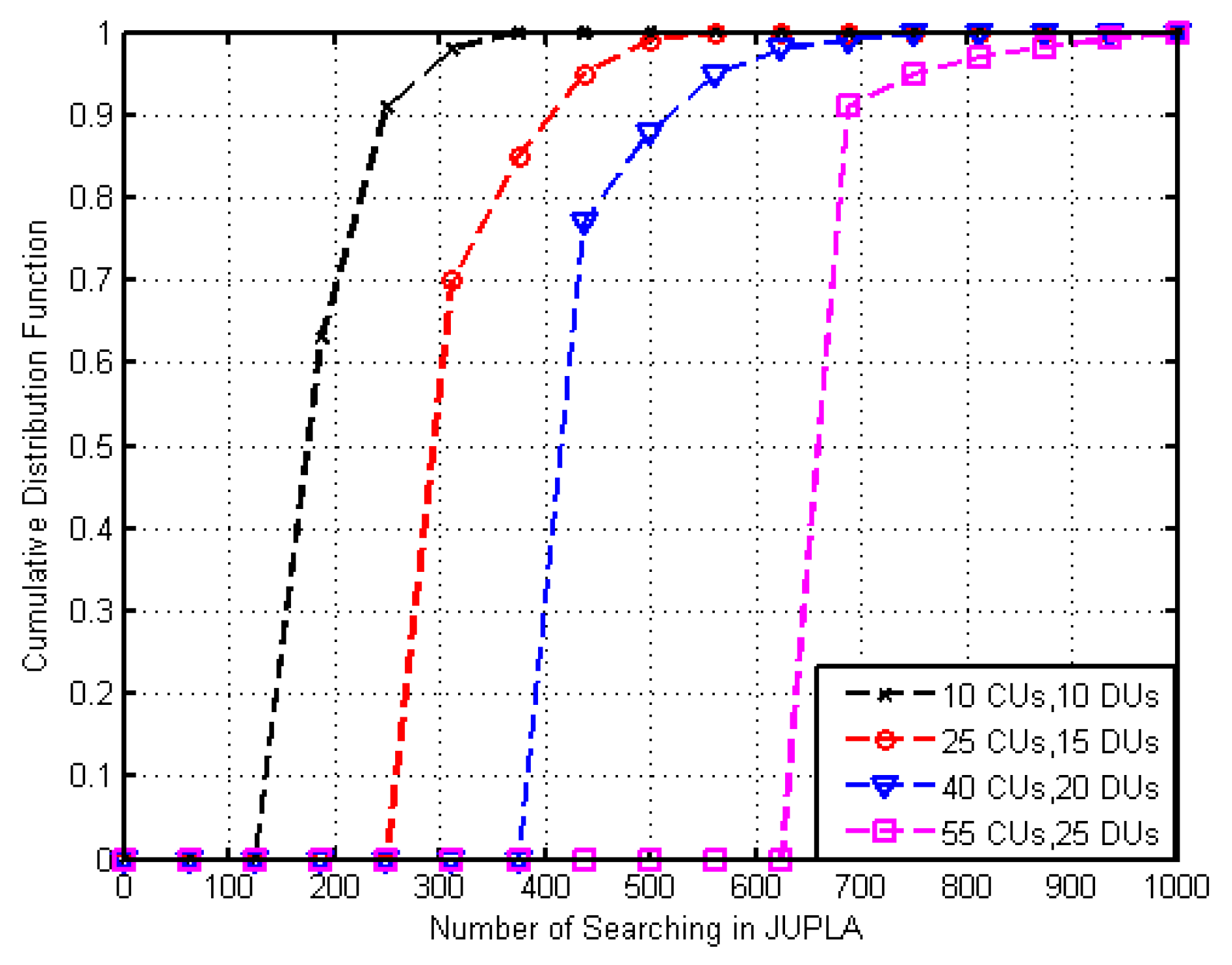 Futureinternet 12 00008 g007