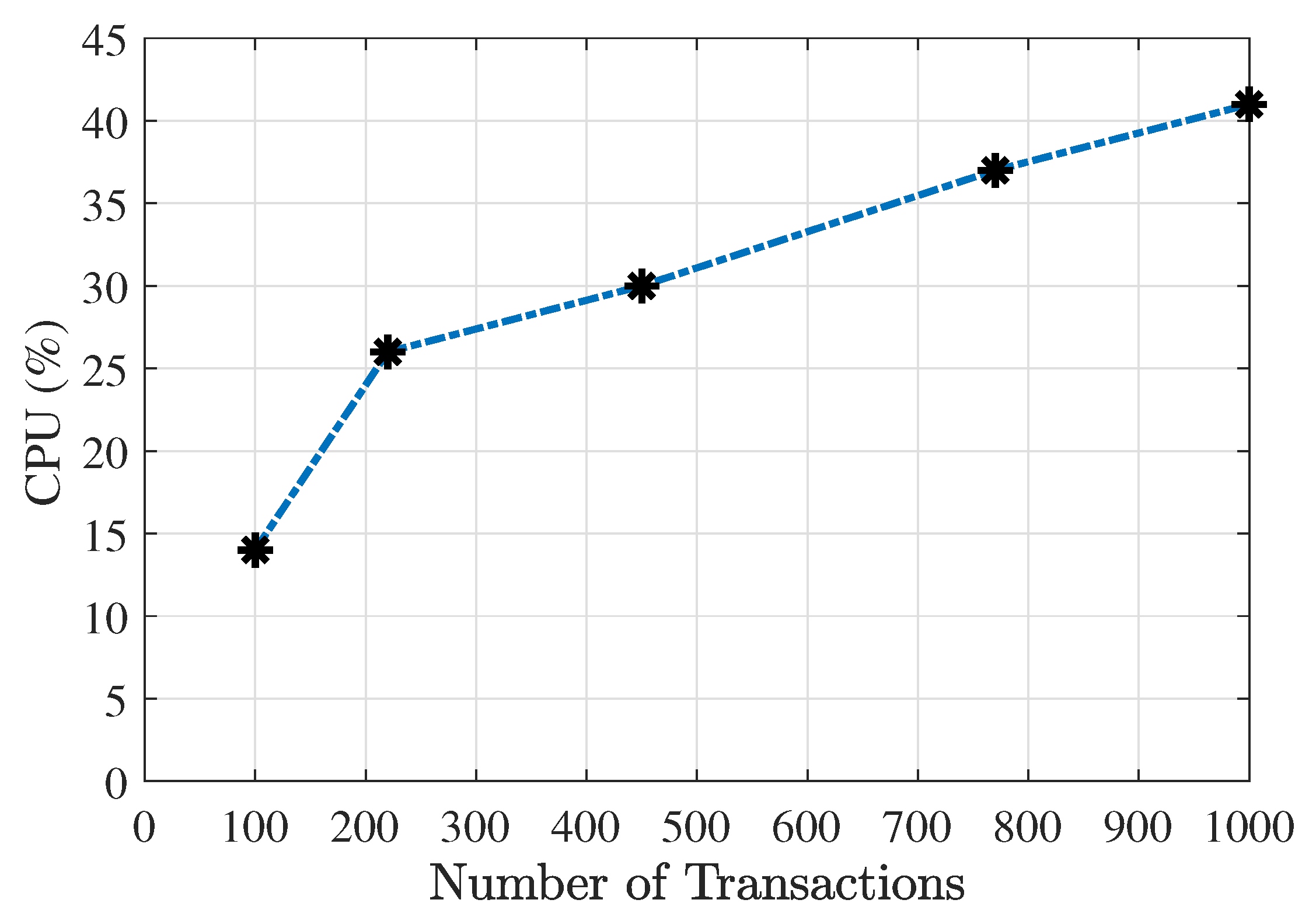 Futureinternet 12 00010 g008