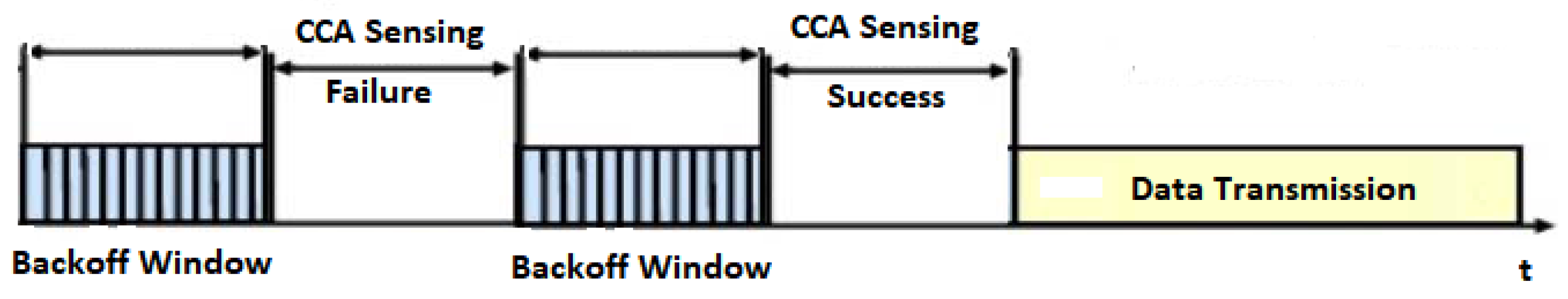 Futureinternet 12 00011 g004