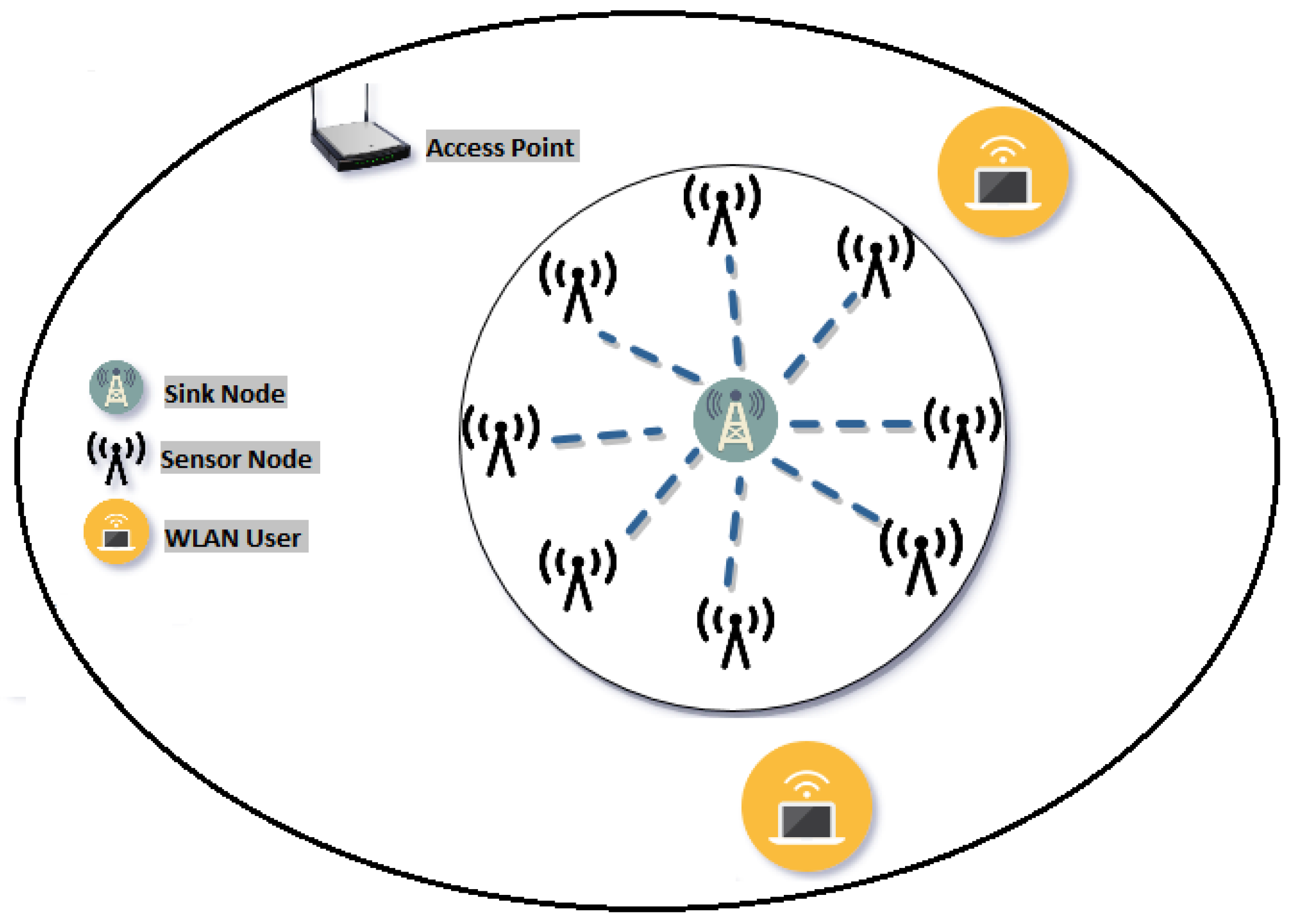 Futureinternet 12 00011 g006