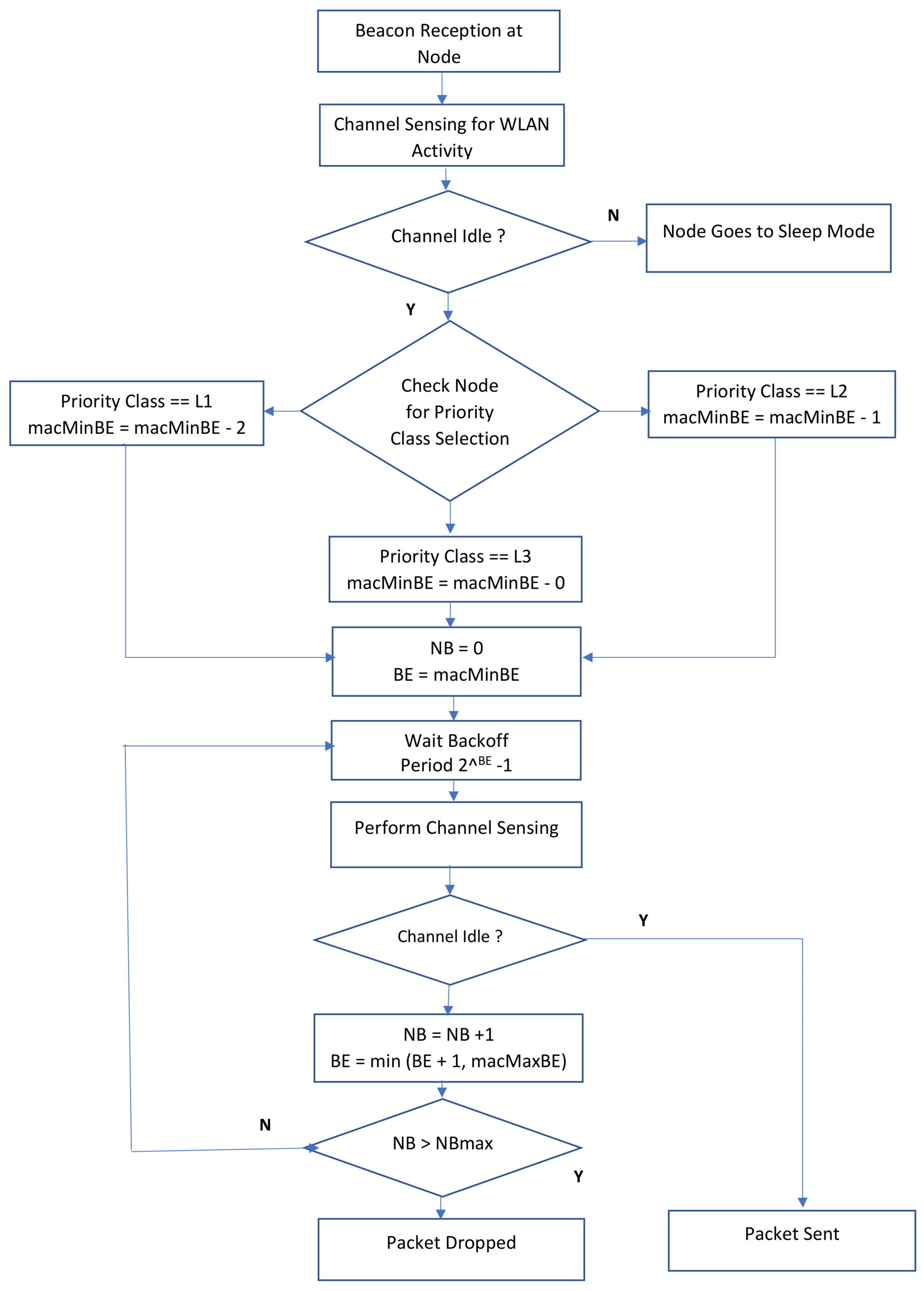 Futureinternet 12 00011 g011