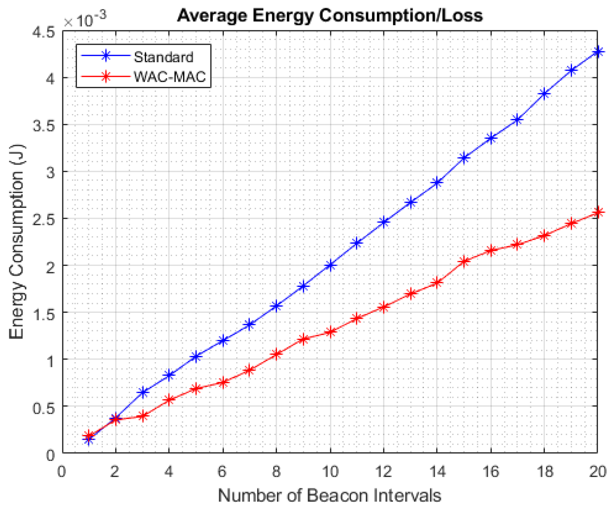 Futureinternet 12 00011 g014