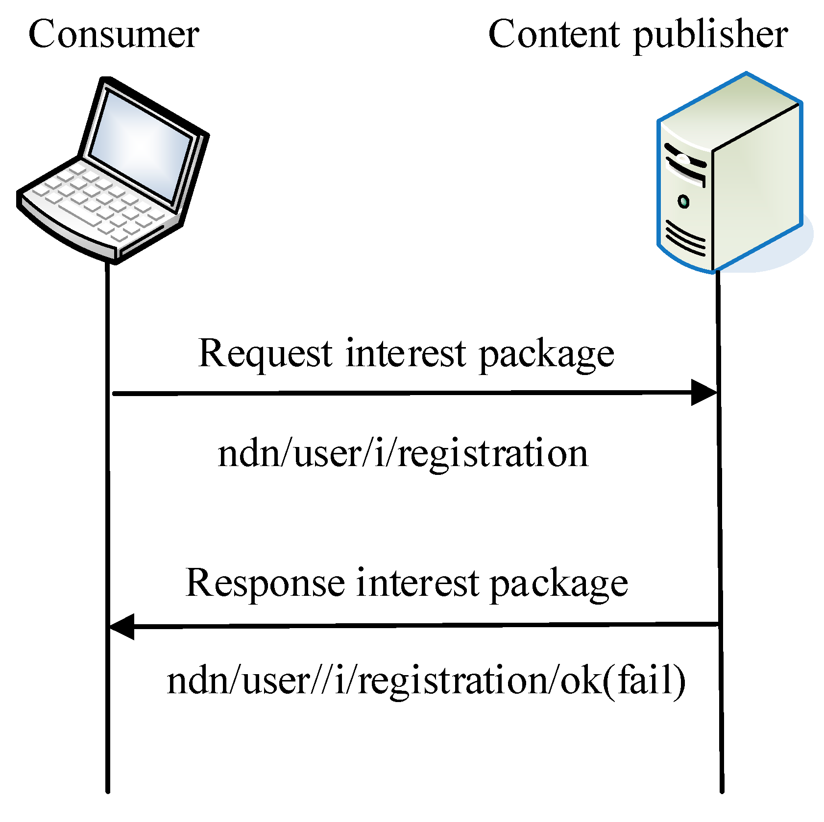 Futureinternet 12 00015 g002