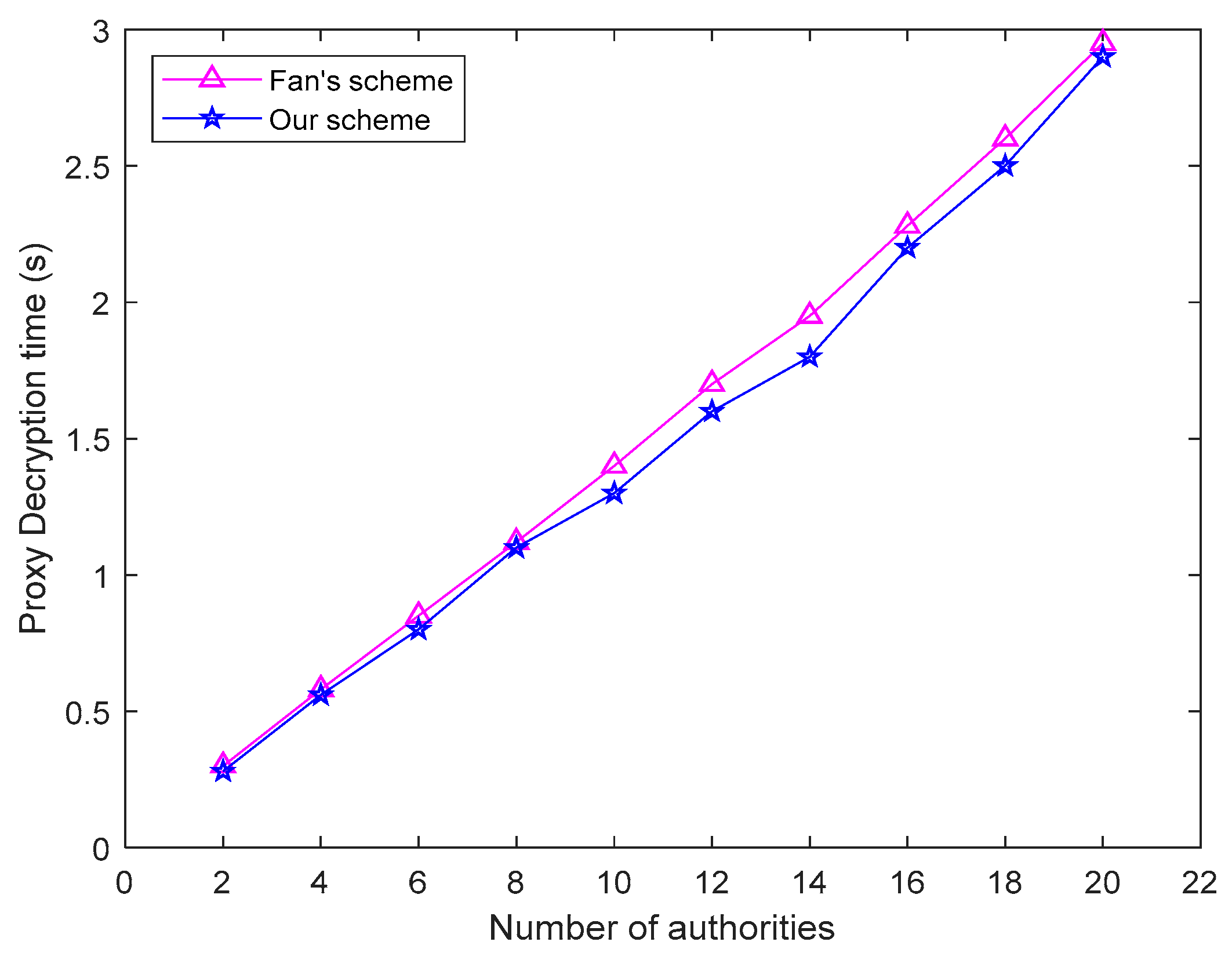 Futureinternet 12 00015 g007