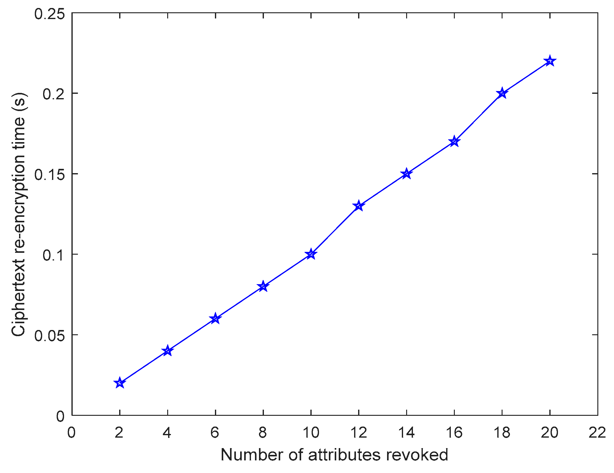 Futureinternet 12 00015 g008