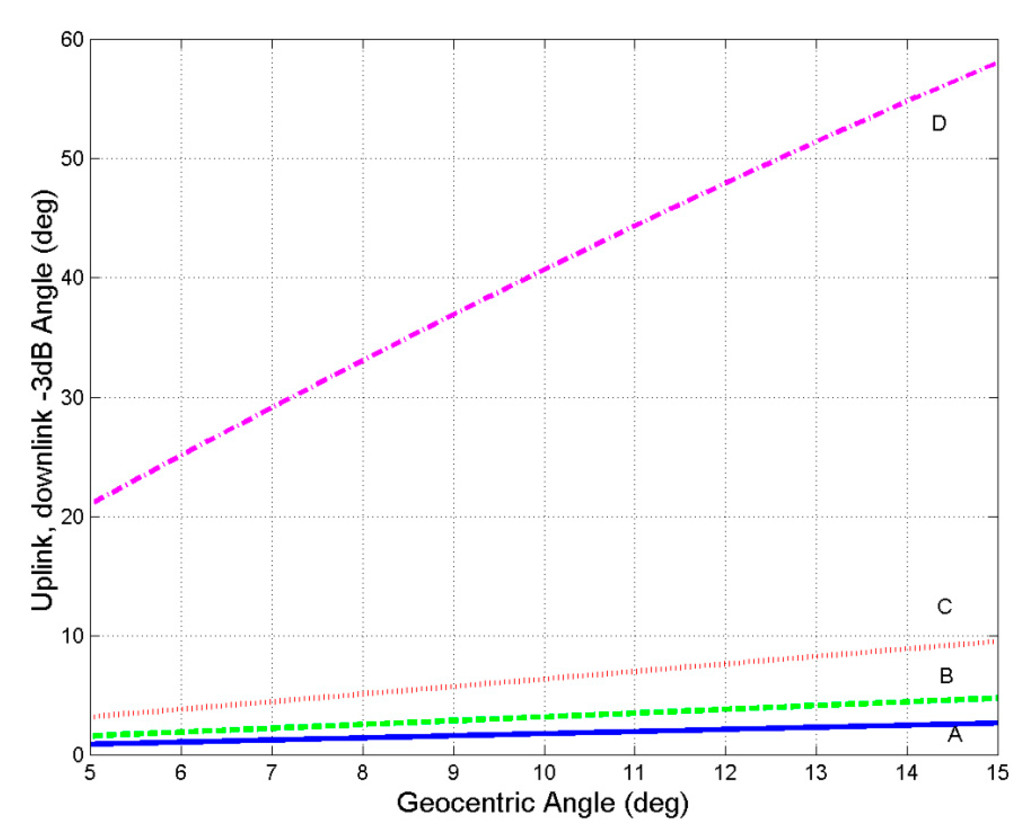 Futureinternet 12 00016 g003