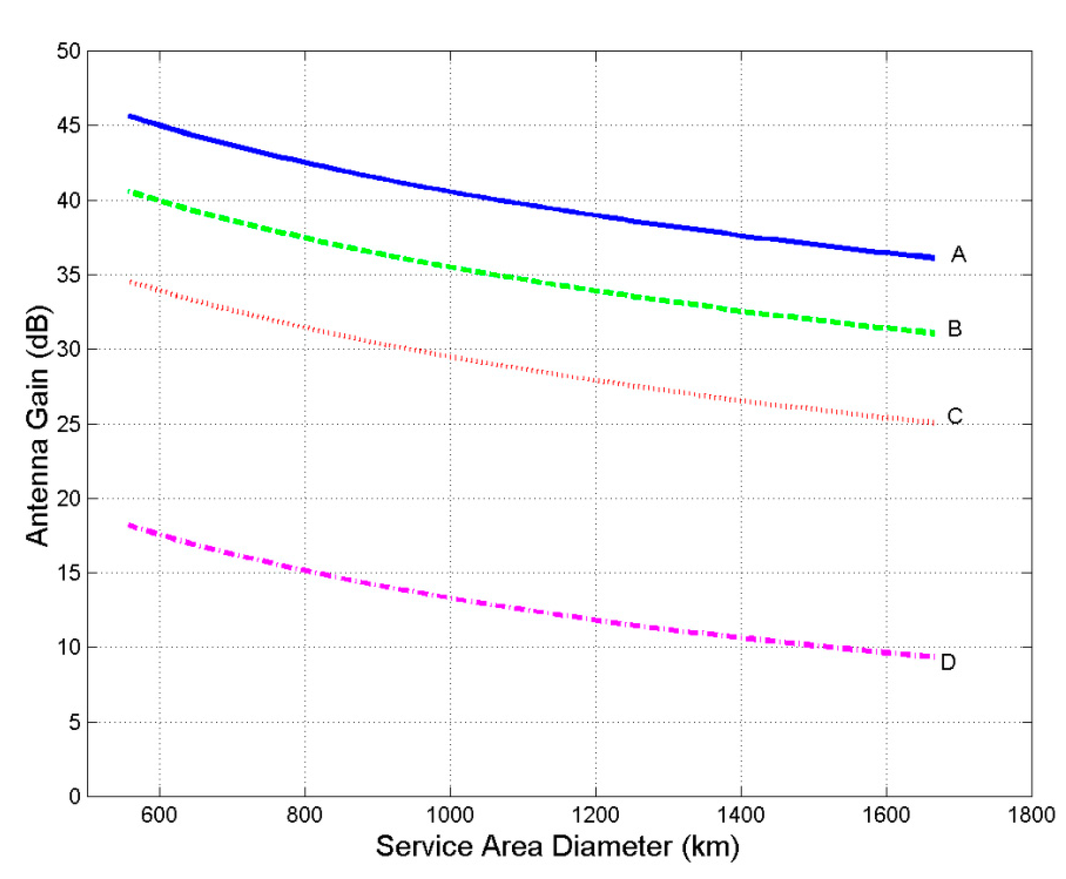 Futureinternet 12 00016 g005