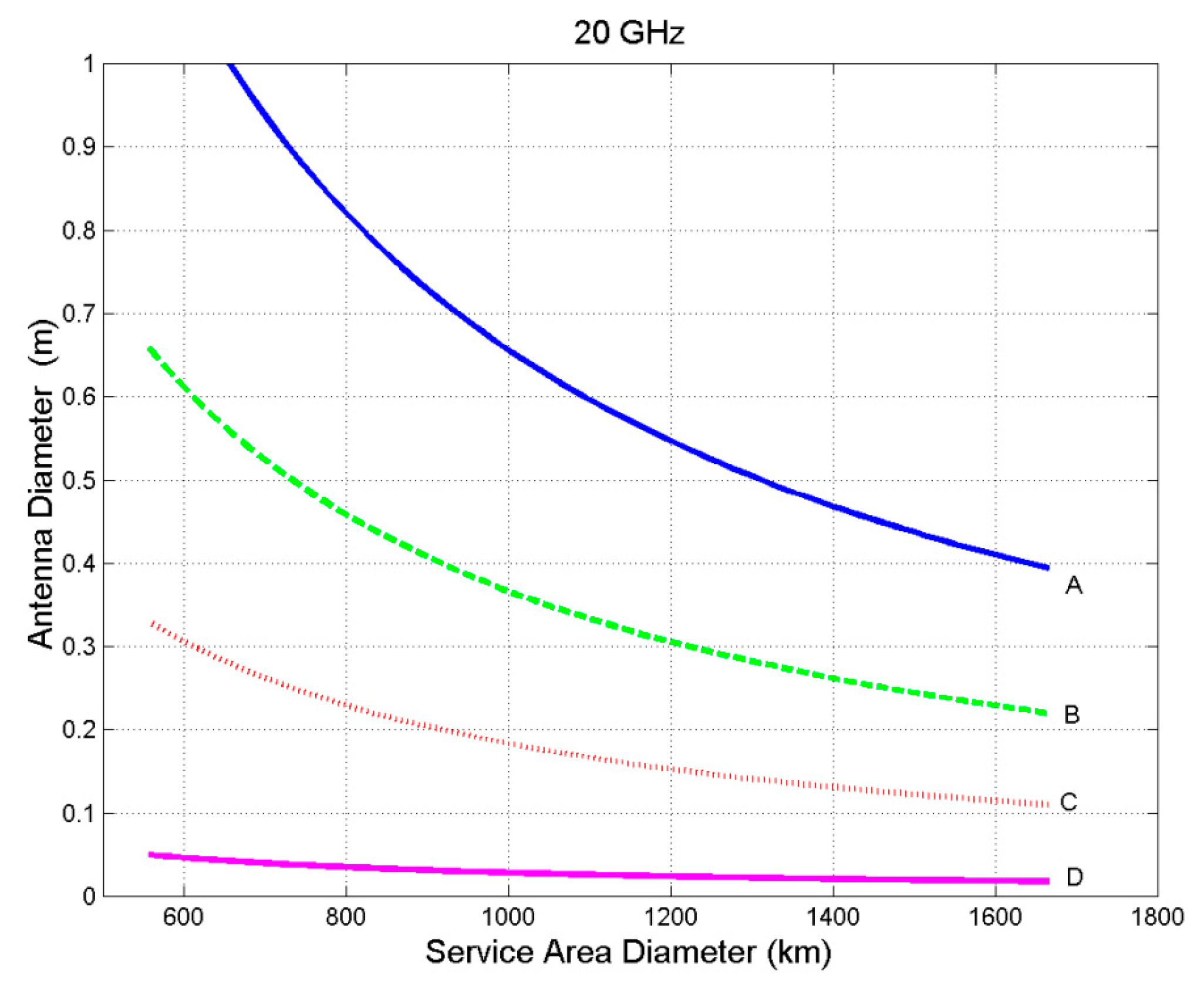 Futureinternet 12 00016 g006