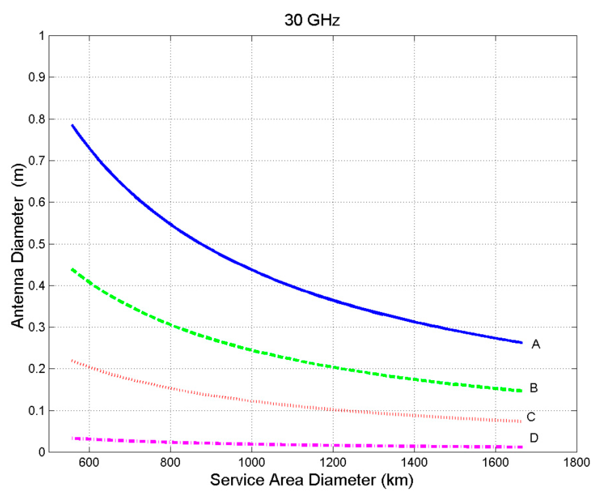 Futureinternet 12 00016 g007