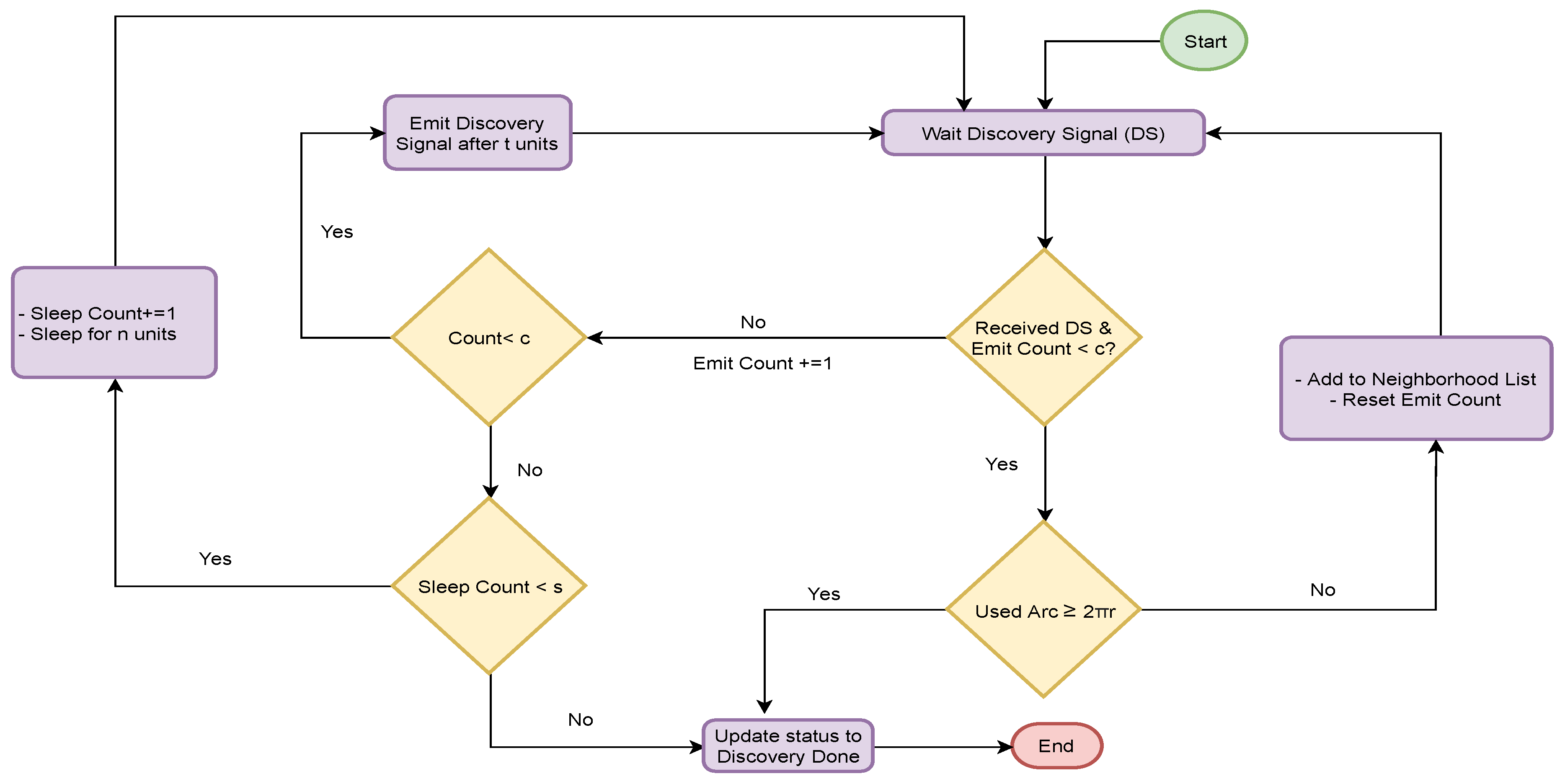 Futureinternet 12 00019 g002 Futureinternet 12 00019 g002
