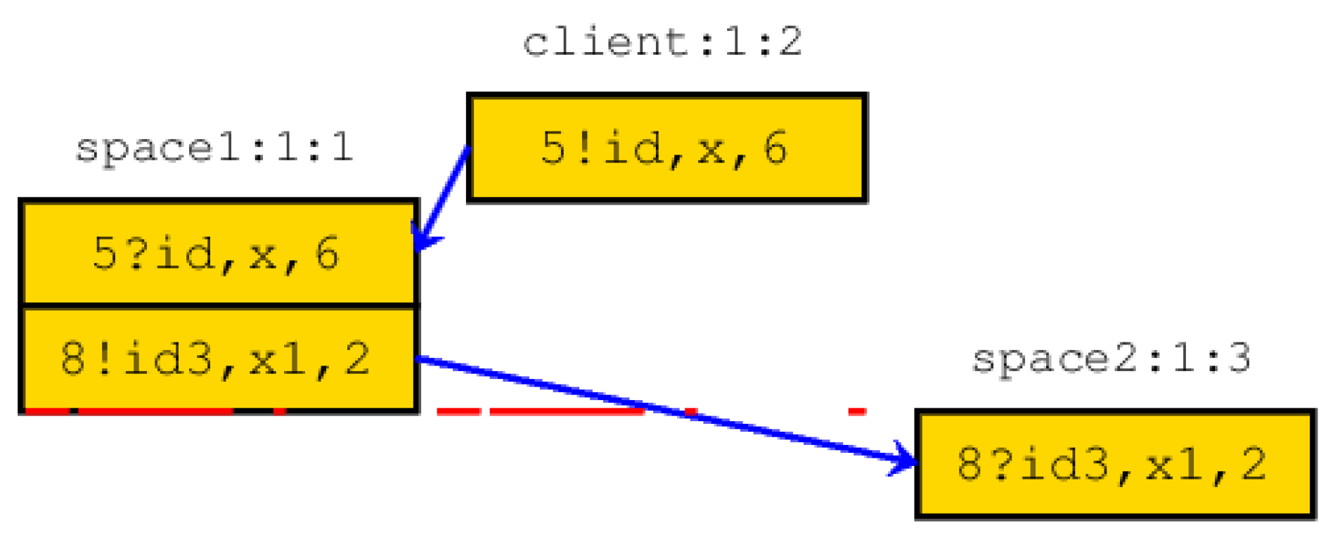 Futureinternet 12 00023 g004 Futureinternet 12 00023 g004