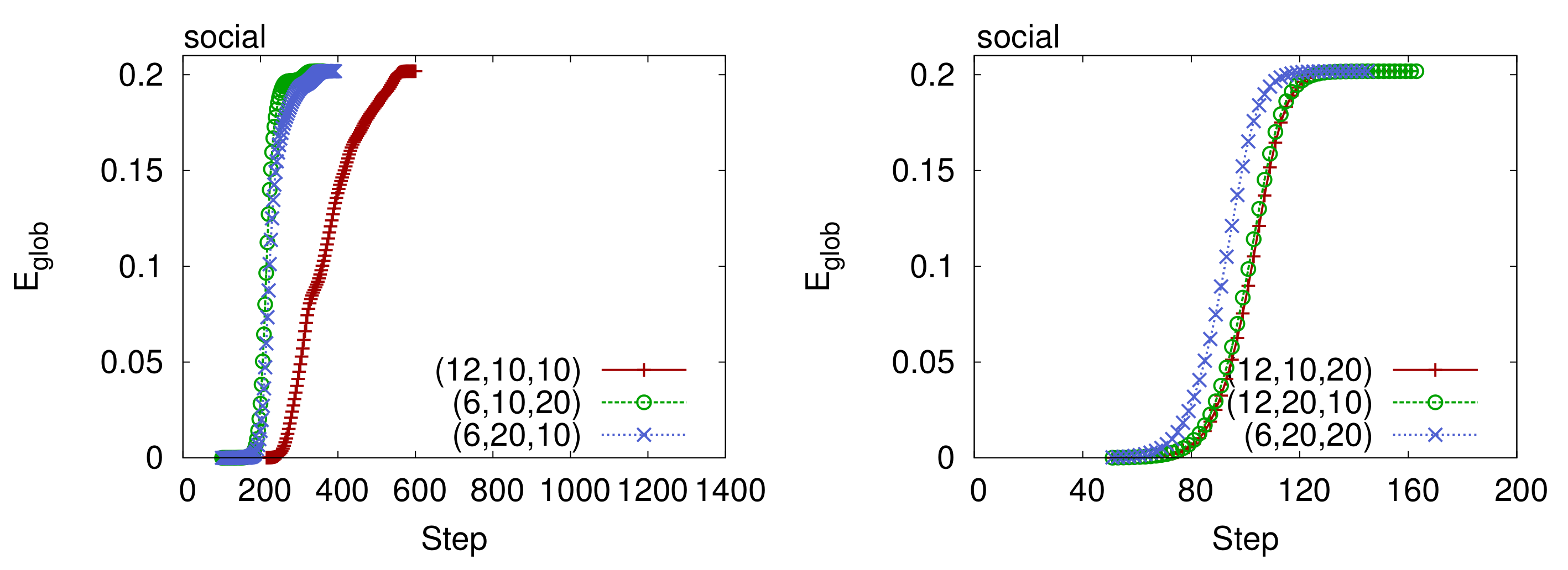 Futureinternet 12 00025 g015b
