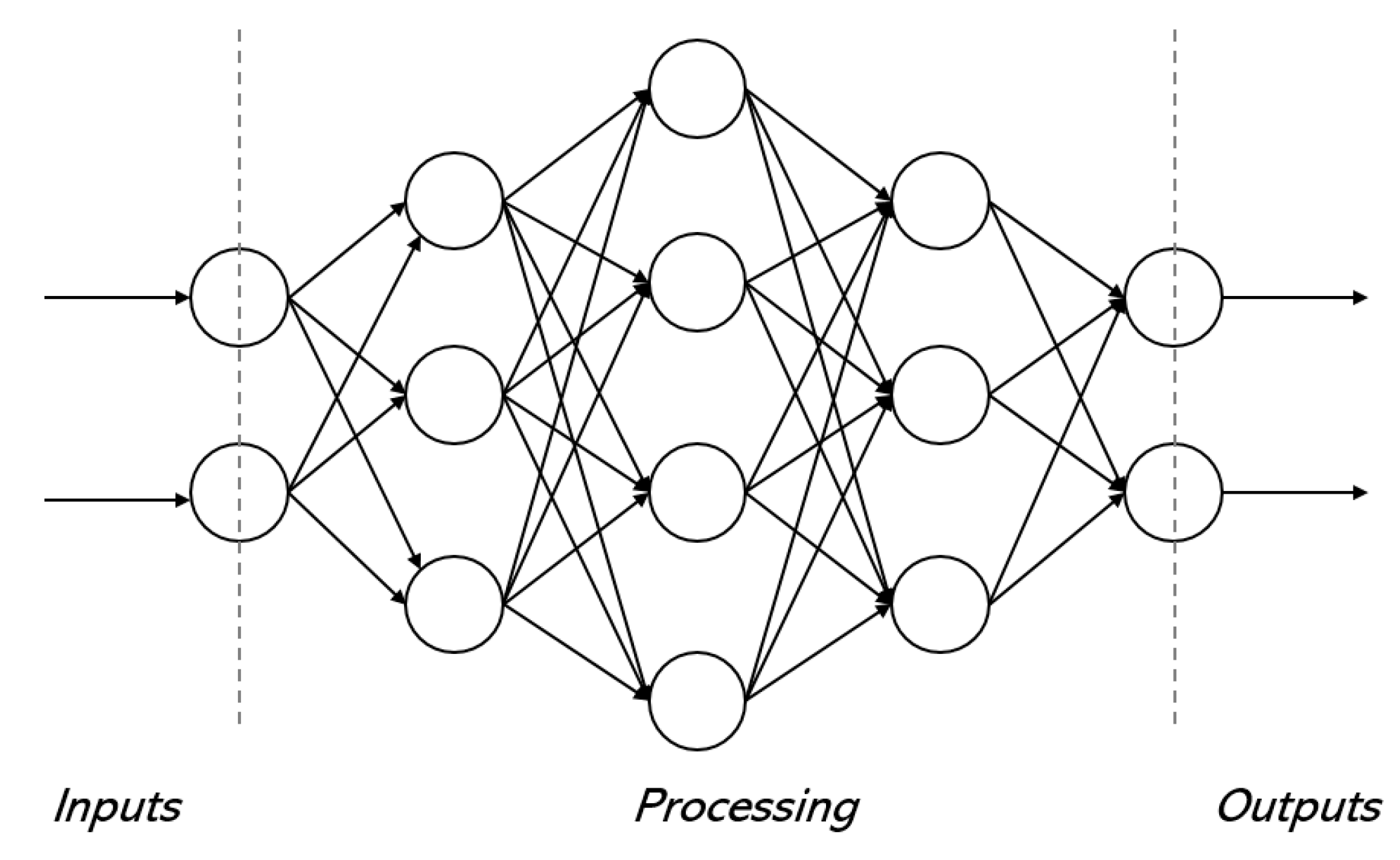 Нейросеть для генерации текста на русском языке. Нейросеть картинки. Neural Network structure. Нейросеть для генерации изображений. Нейронная сеть схема.