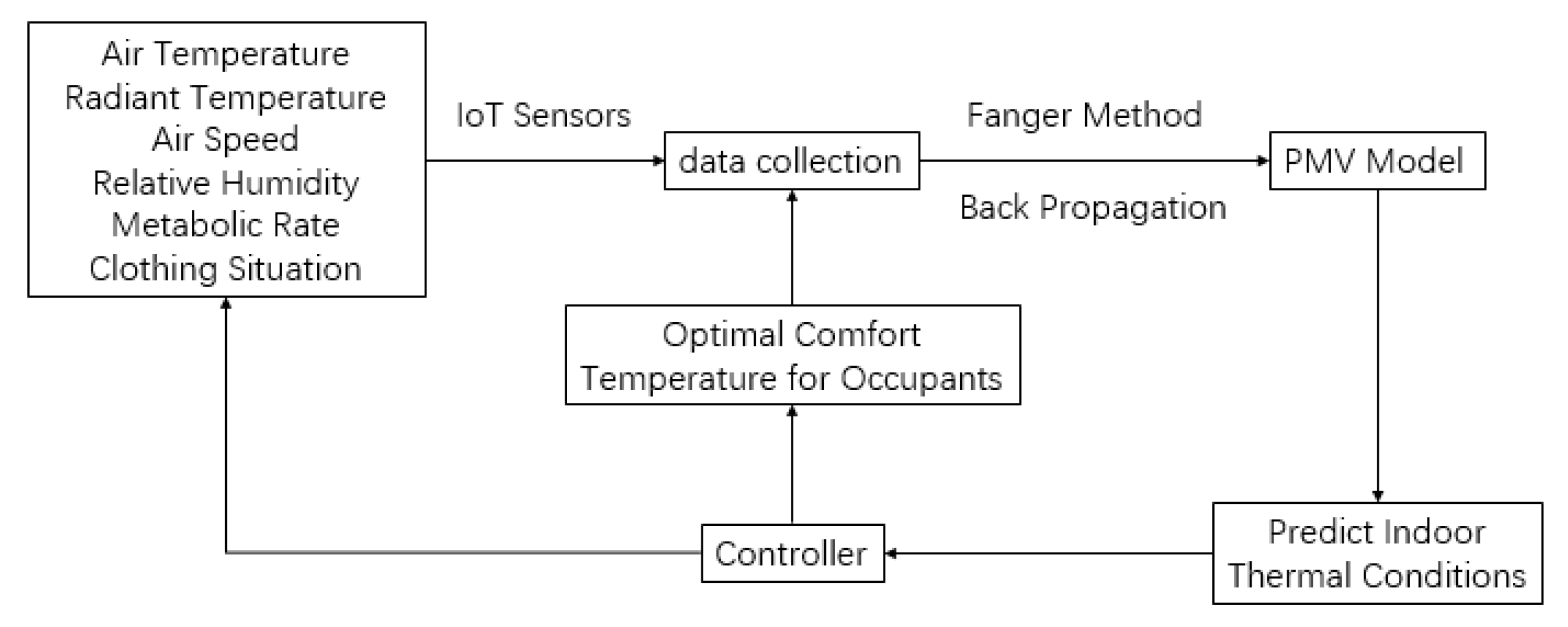 Futureinternet 12 00030 g004