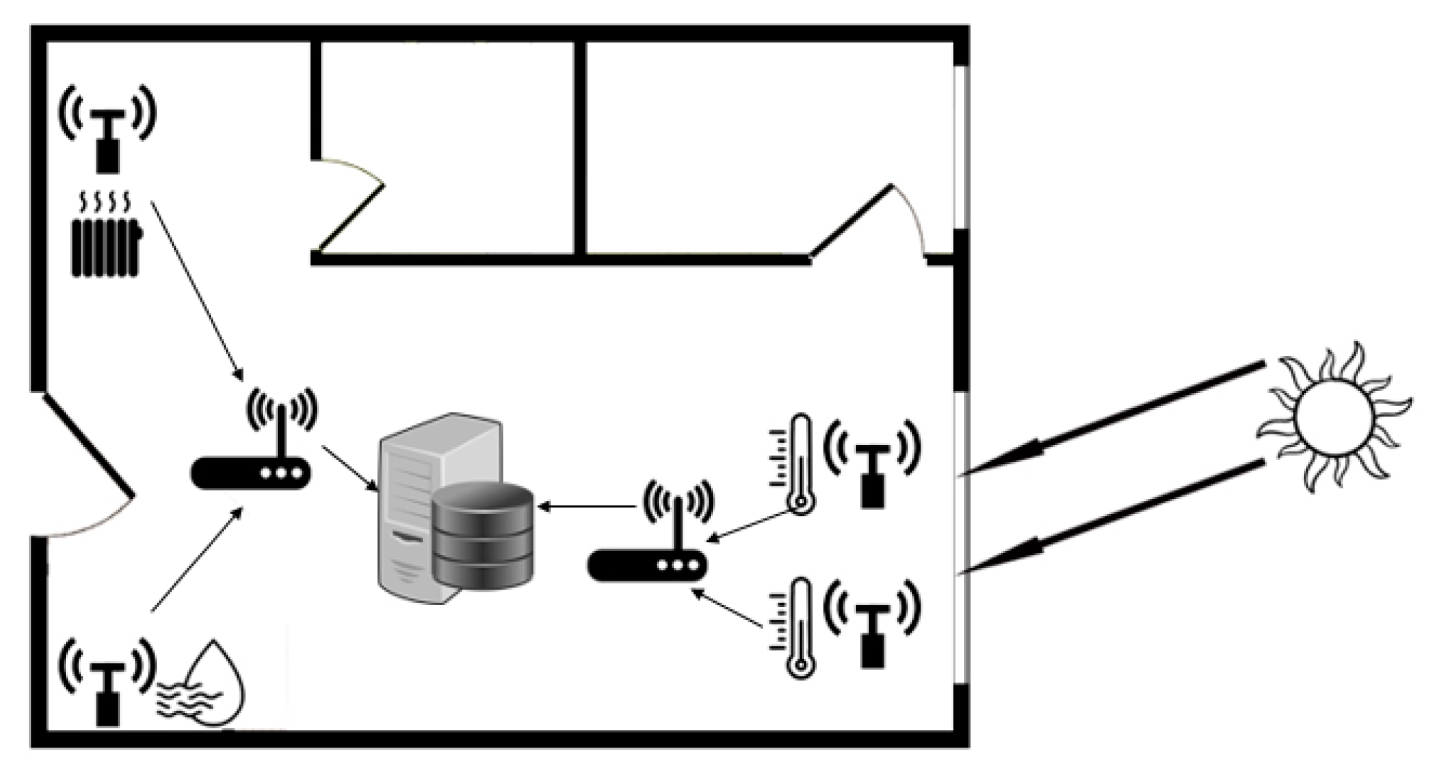 Futureinternet 12 00030 g007