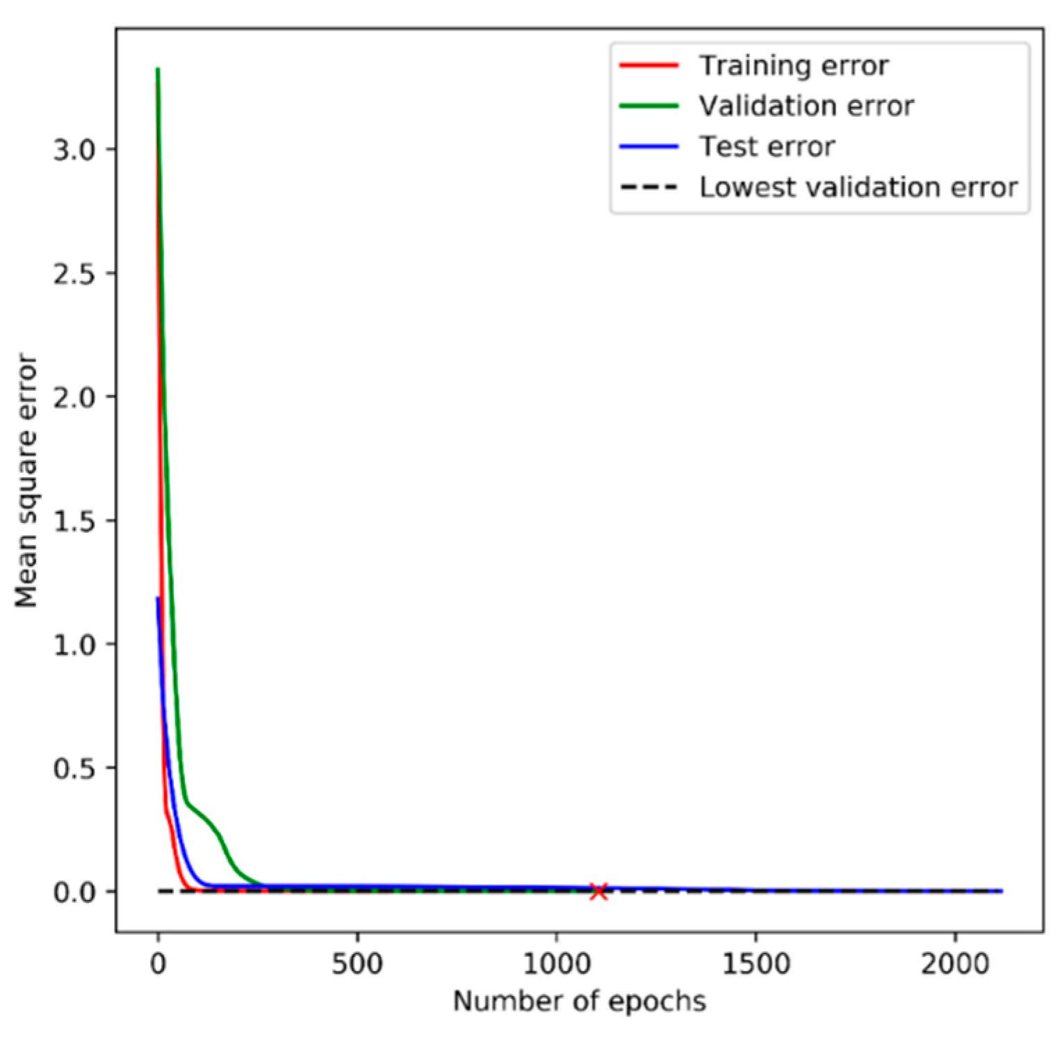Futureinternet 12 00030 g009