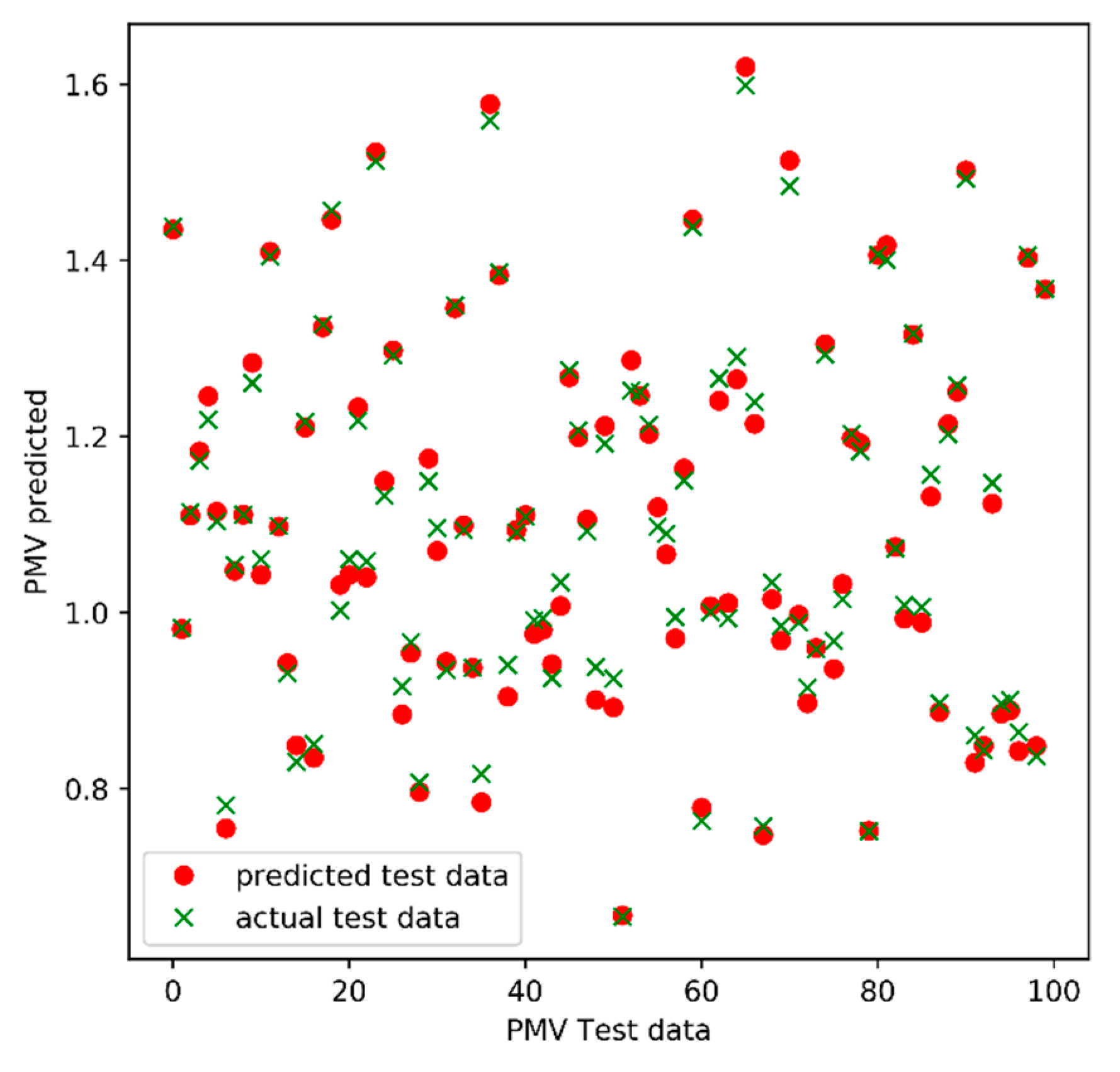 Futureinternet 12 00030 g011