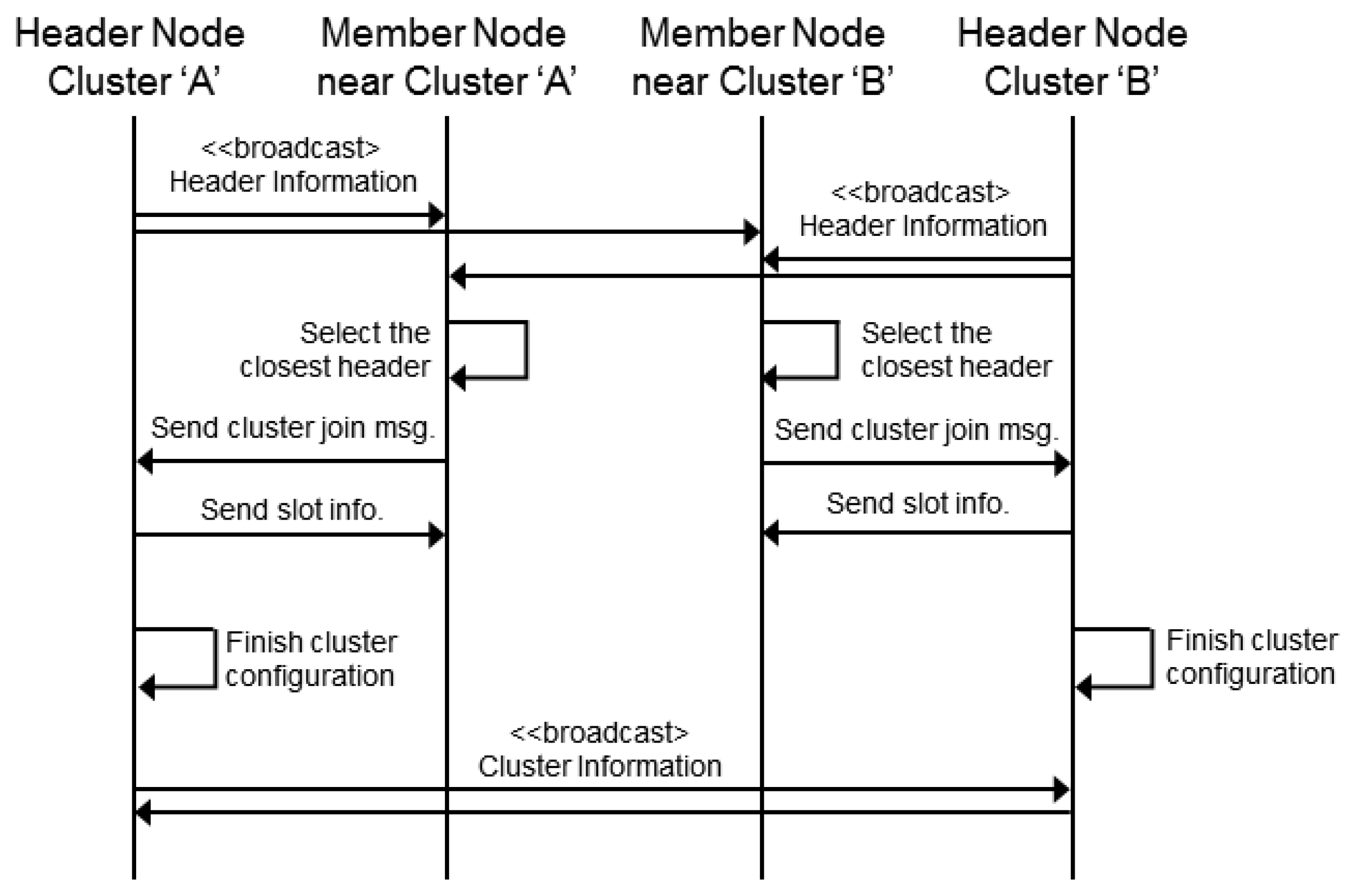 Futureinternet 12 00032 g003